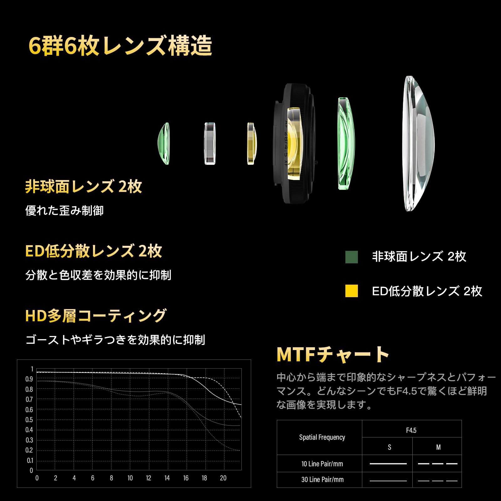 Amazon.co.jp: VILTROX AF 28mm F4.5 XF 超薄型 レンズ Xマウント