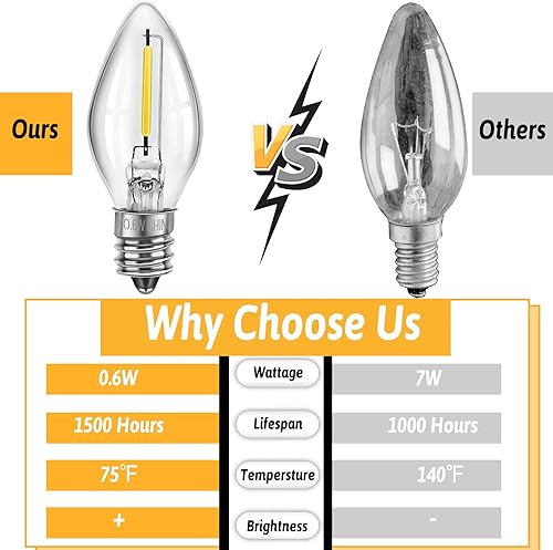 Miniatura 7 de Saillong Paquete de 4 bombillas de luz de cable para casa de pueblo navideño, 6 LED C7, kit de luz de modo de soplado de Navidad, repuesto con