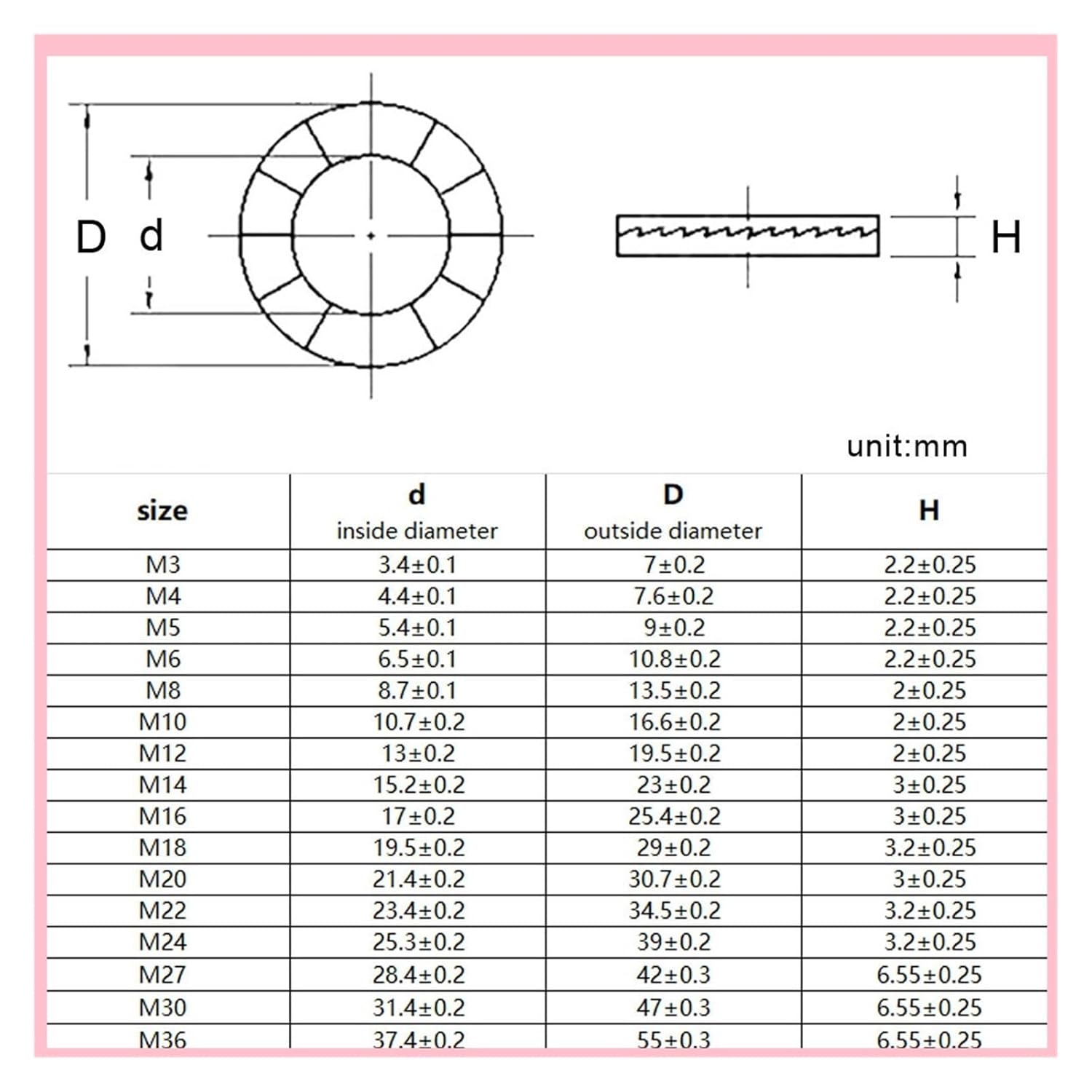 Double Layer self-Locking washers 77pcs/Set M3 to M18 304 Stainless Steel DIN25201 Double Deck Self-Locking Washer Kit