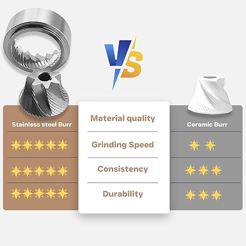 Miniatura 6 de Molinillo de café manual, molino cónico ajustable para expreso, prensa francesa, vertido, manivela portátil, acero inoxidable, viajes y campamento