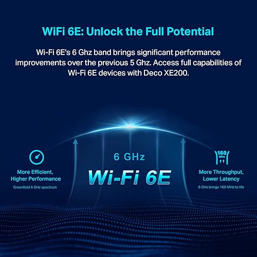Miniatura 4 de TP-Link Deco Mesh WiFi AXE11000 Tri-Band WiFi 6E Mesh Network System (Deco XE200) - Sustituye al enrutador y extensor de Internet inalámbrico,