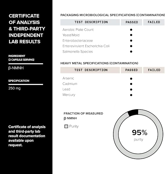 Toniiq NMNH Supplement Clinically Studied UthPeakTM 95% Highly Purified & Third-Party Tested for NAD& Healthy Aging Support