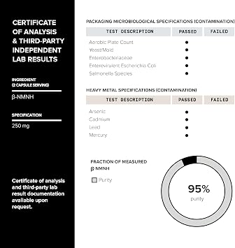 Toniiq NMNH Supplement Clinically Studied UthPeakTM 95% Highly Purified & Third-Party Tested for NAD& Healthy Aging Support
