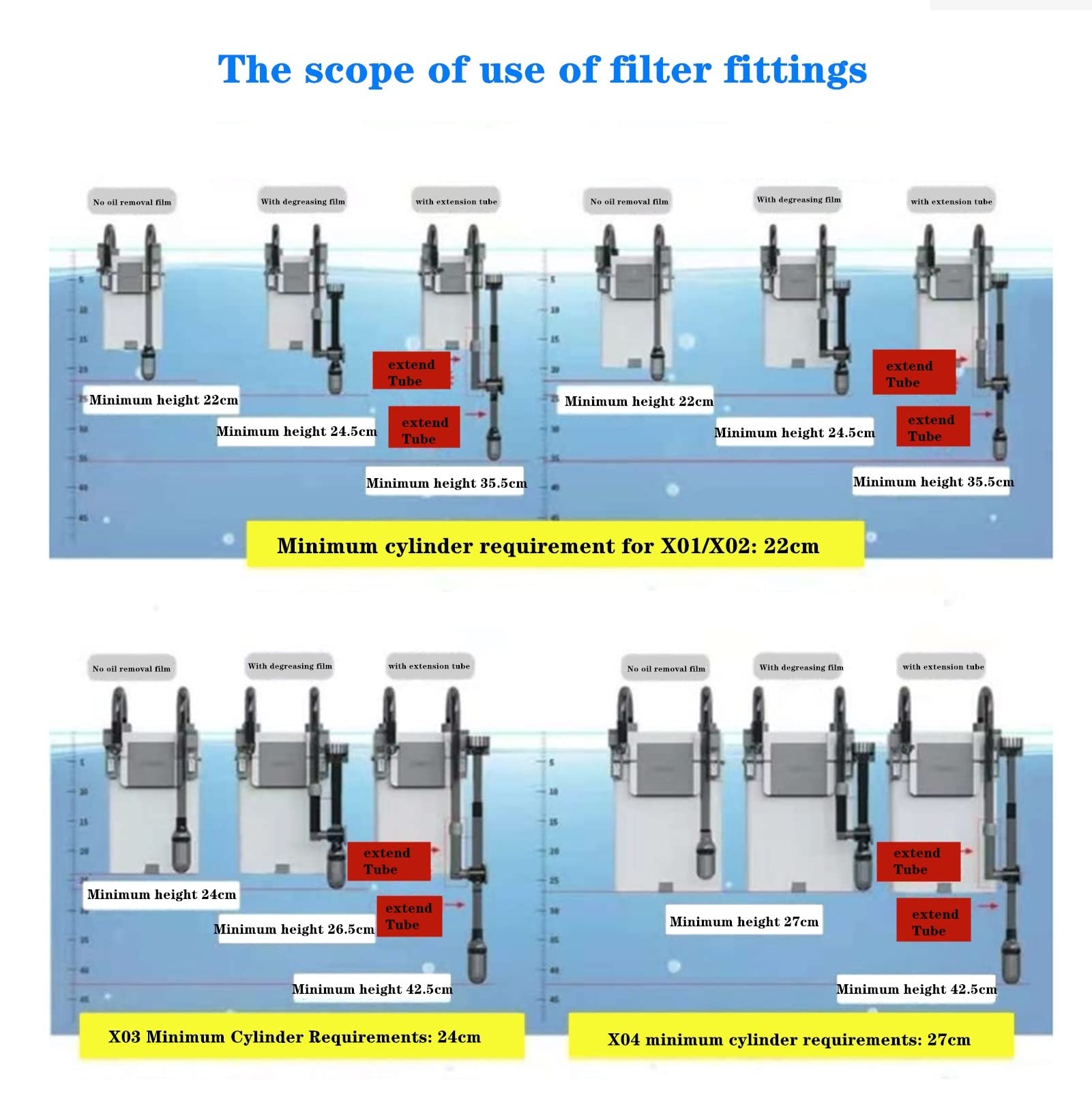 Außenfilter für Aquarium, Hangfilter, Fischfilter, Wandfilter für Aquarien, Fischschiene, außen, kleiner Schalldämpfer, zum Aufhängen am Filter (Größe: X03)
