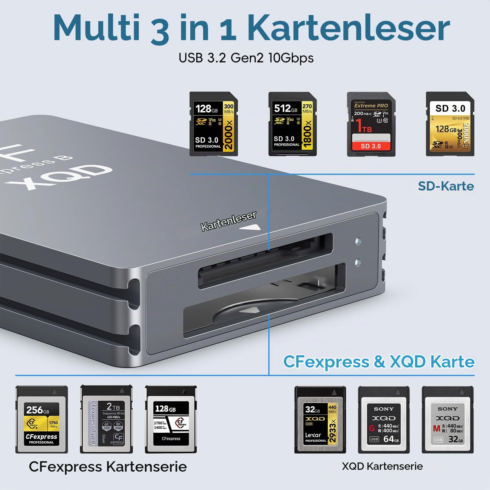 CFexpress Type-B Kartenleser & XQD & SD Kartenleser 3 in 1, USB 3.1 (Gen 2) 10Gbps CF Express Typ B Leser Adapter Card Reader mit UAB-A & USB-C-Kabel kompatibel mit Windows/Mac/Linux/Android