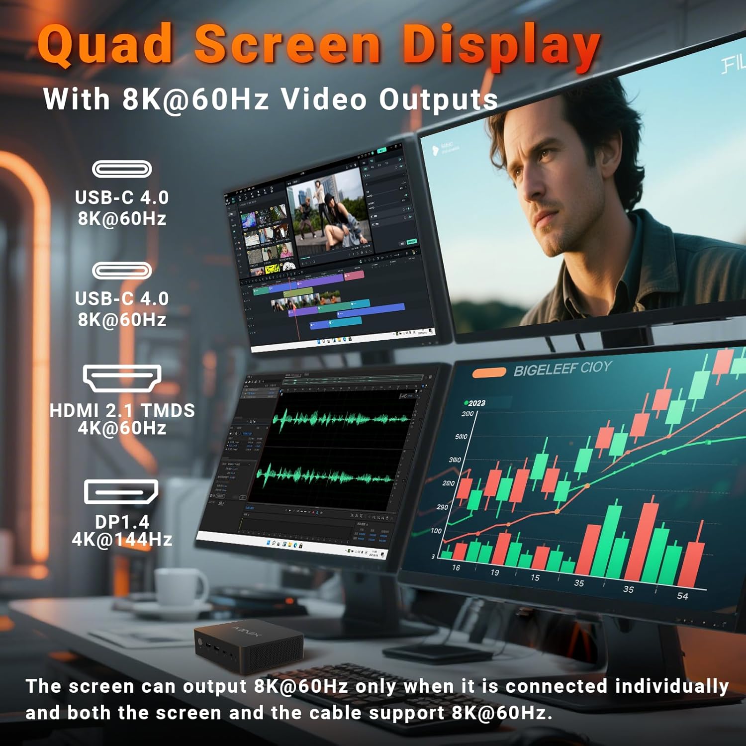 MINIX NR774 Mini PC connected to four monitors