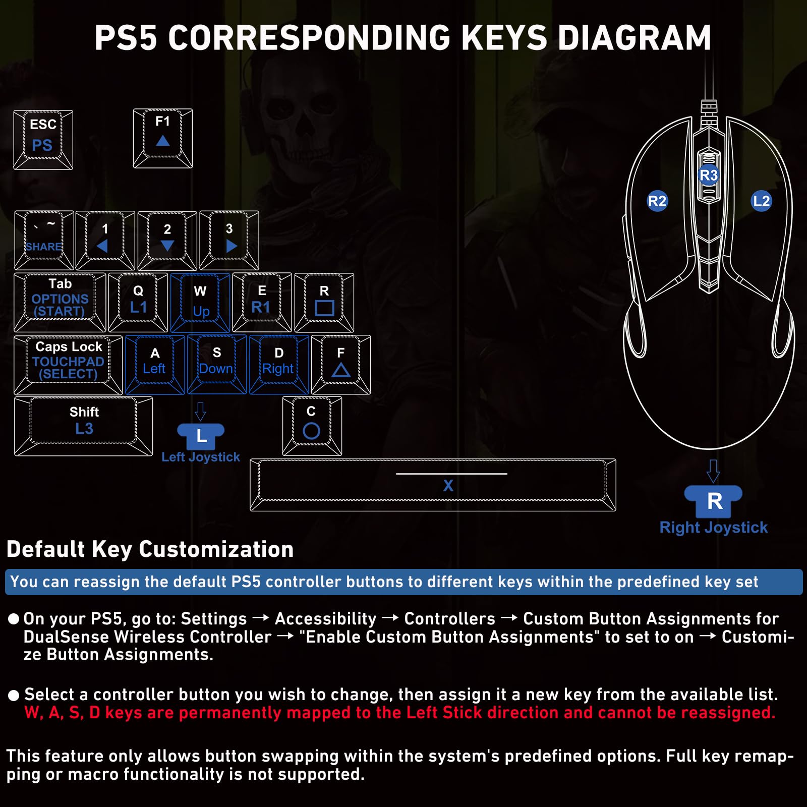 Megadream Convertidor de teclado y mouse para PS5/P5 Slim/PS5 Pro con adaptador general P5, retraso ultra bajo de 1000 Hz, soporta ajustar la sensibilidad del mouse, cambiar la tecla predeterminada