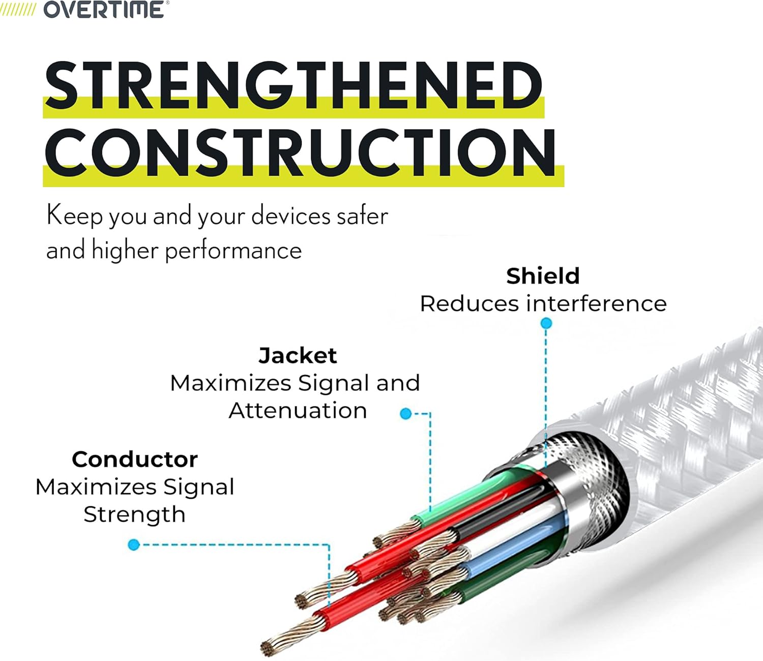 Hot Deals iPhone Charger Reinforced Cable (2 Pack), Overtime Apple MFi Certified Lightning Cable 6ft Braided Nylon USB Cord for iPhone 13/12/11/Pro/Max/Mini/SE/XR/XS/X/8/7/Plus/6/6S, iPad/iPad Air/Mini, Gray