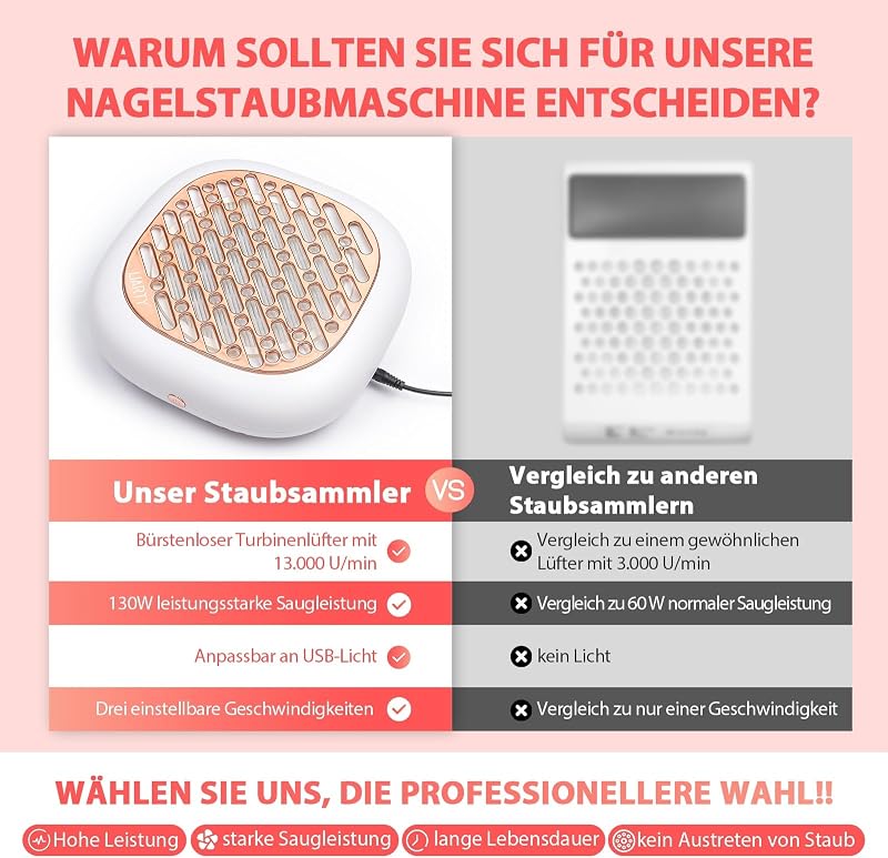 LIARTY 130W Körömpor Elszívó Gép, Professzionális Manikűr Porszívó Erős Szívóerővel, Körömstúdió Szűrős Berendezés Rózsaszín