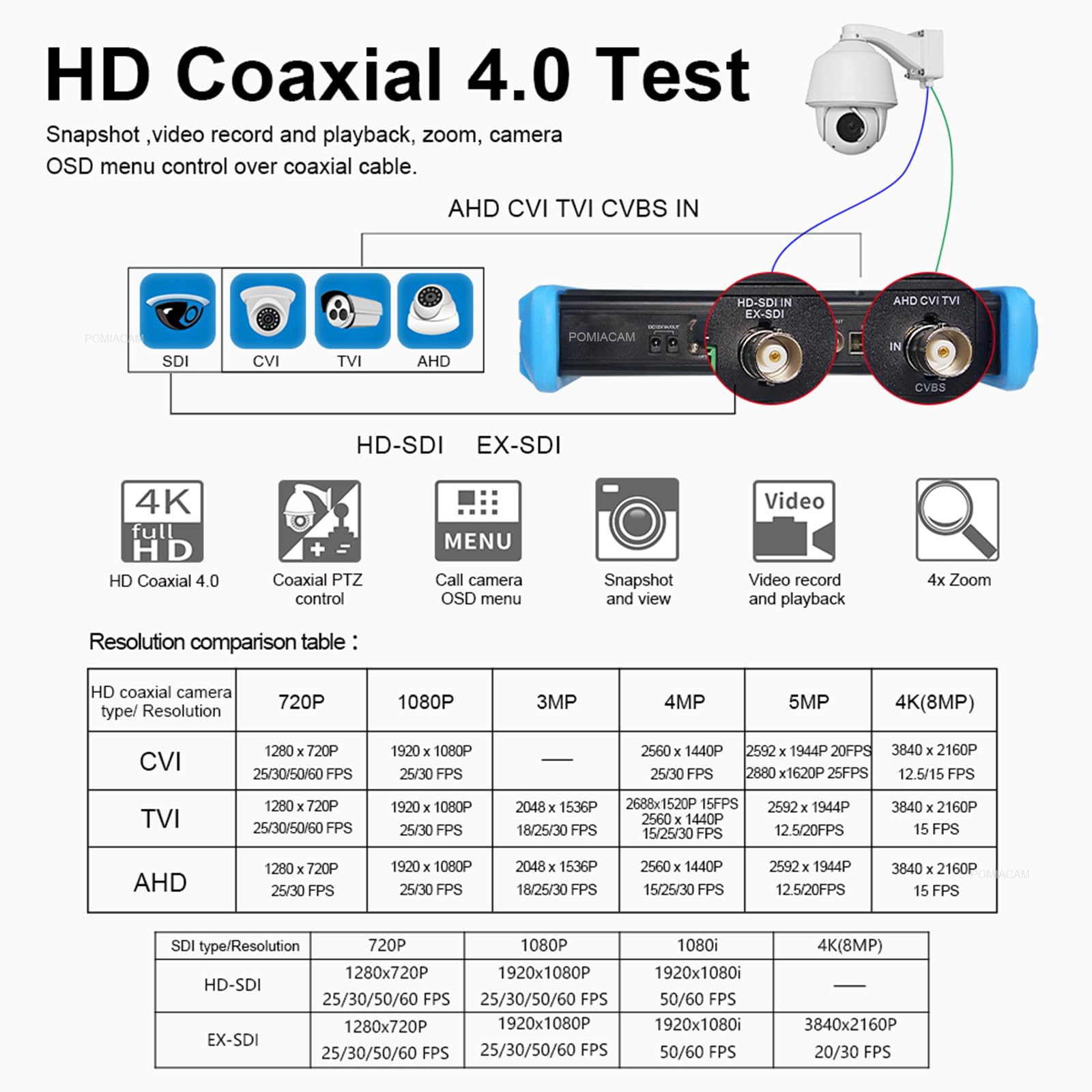 Tester CCTV 8K H.265 IP Camera Tester Monitor per telecamera TVI/CVI/AHD/SDI/CVBS da 8 MP con schermo da 7 pollici, con POE++ Max. 90 W, porta Gigabit SFP, ingresso/uscita HDMI, ingresso VGA
