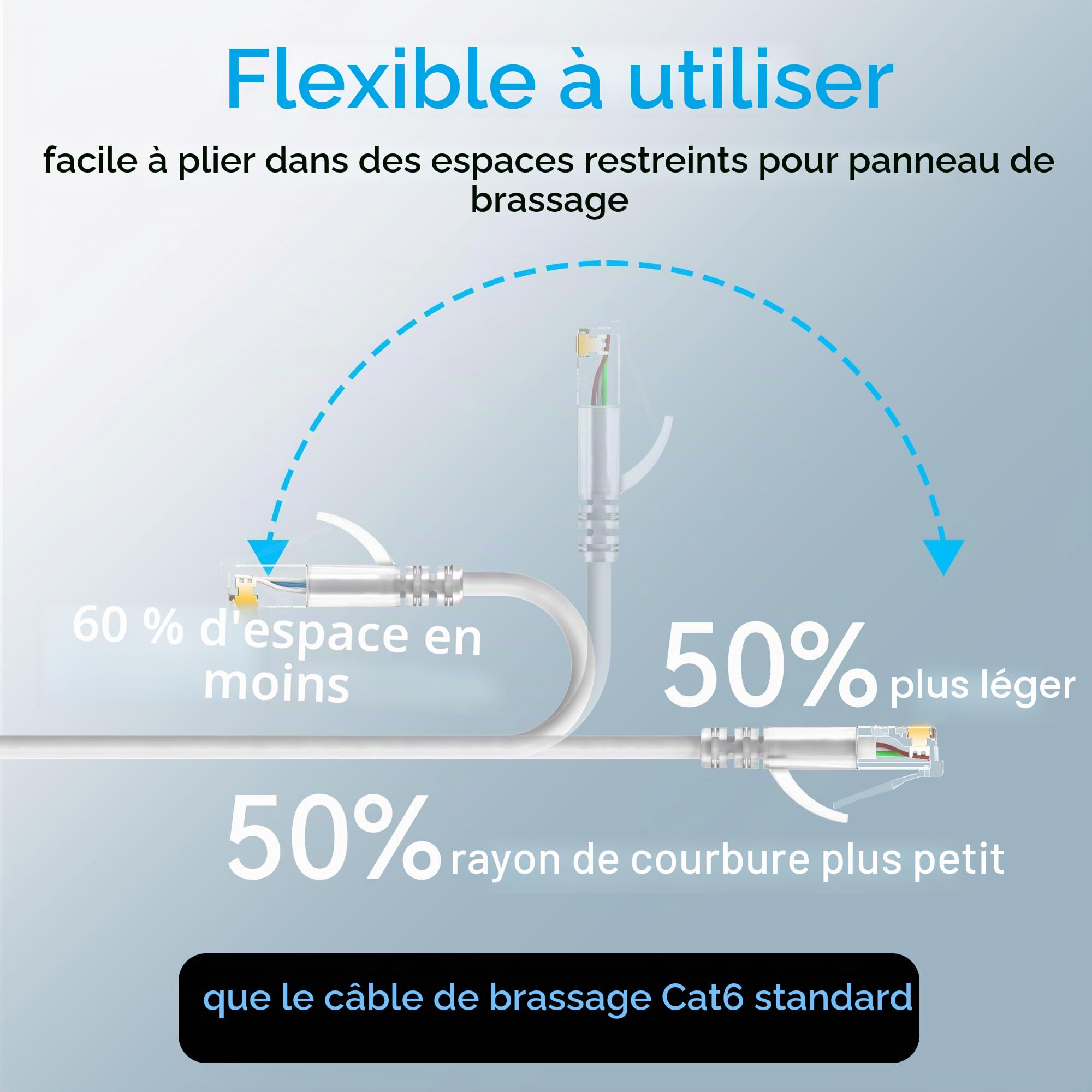 Sokqovt Câble de Raccordement Ethernet Cat6a Fin et Flexible 0,2 m - 10 G - 550 MHz, 28 AWG - Lot de 24 Câbles Cat6 en Cuivre Pur pour Armoire Réseau