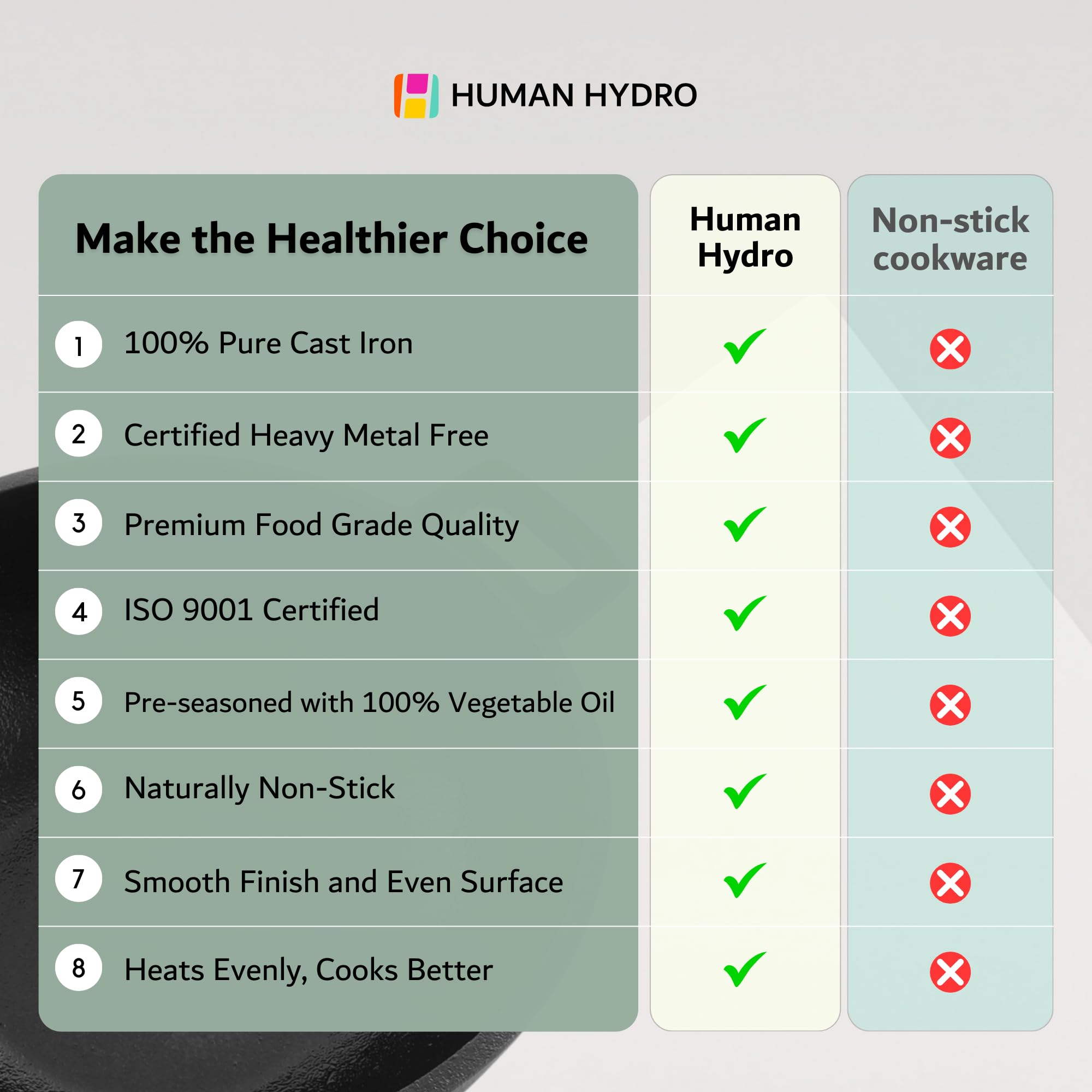 Human Hydro Premium 7-Layered Pre-Seasoned Cast Iron Kadai - 23cm, Small Size (9.2 Inch), 2.2 Litre, 100% Natural Non-Stick & Non-Toxic, Induction Friendly Flat Botton (23CM/9.2INCH) 3