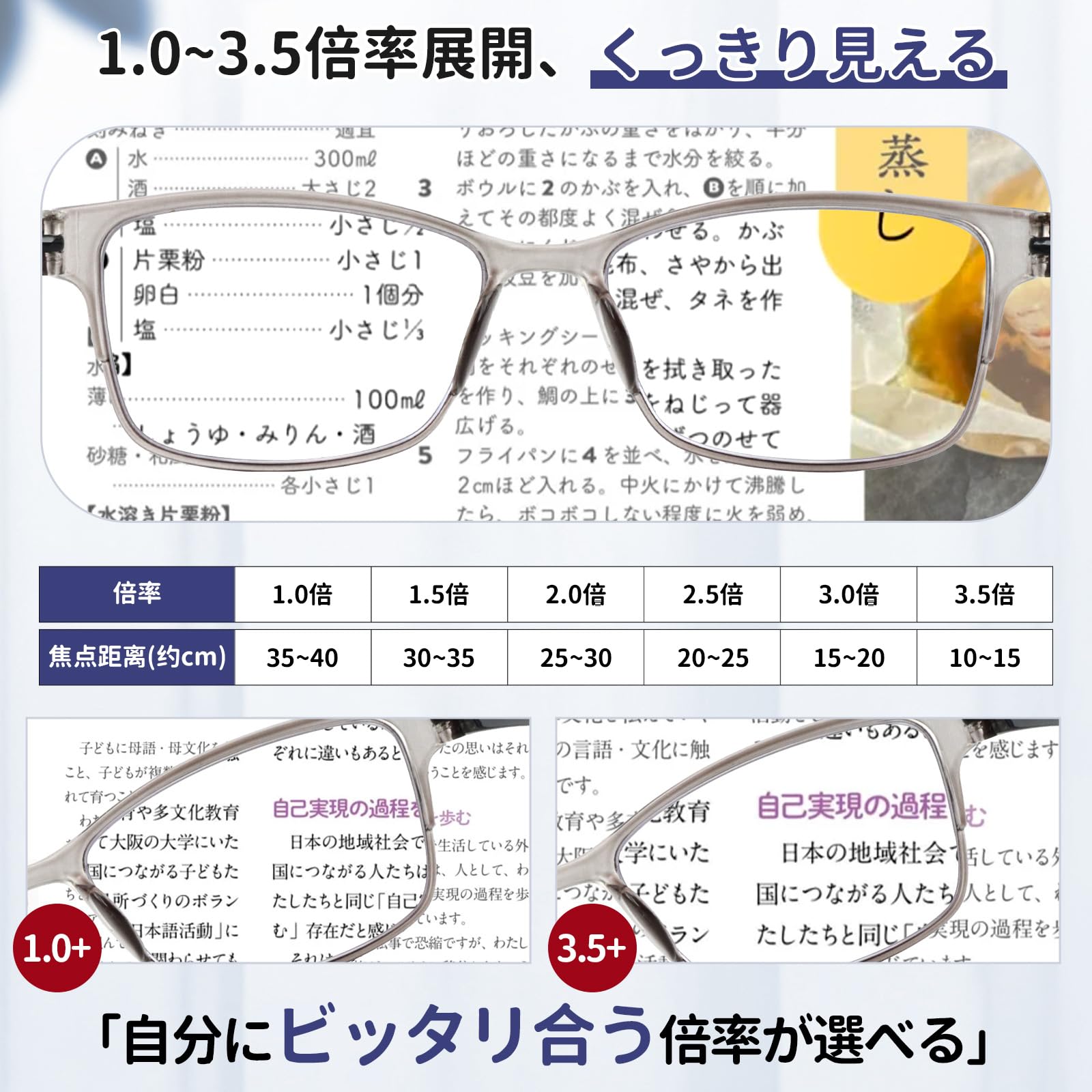 Amazon.co.jp: ルーペ メガネ 拡大鏡 虫眼鏡 ウェリントンフレーム