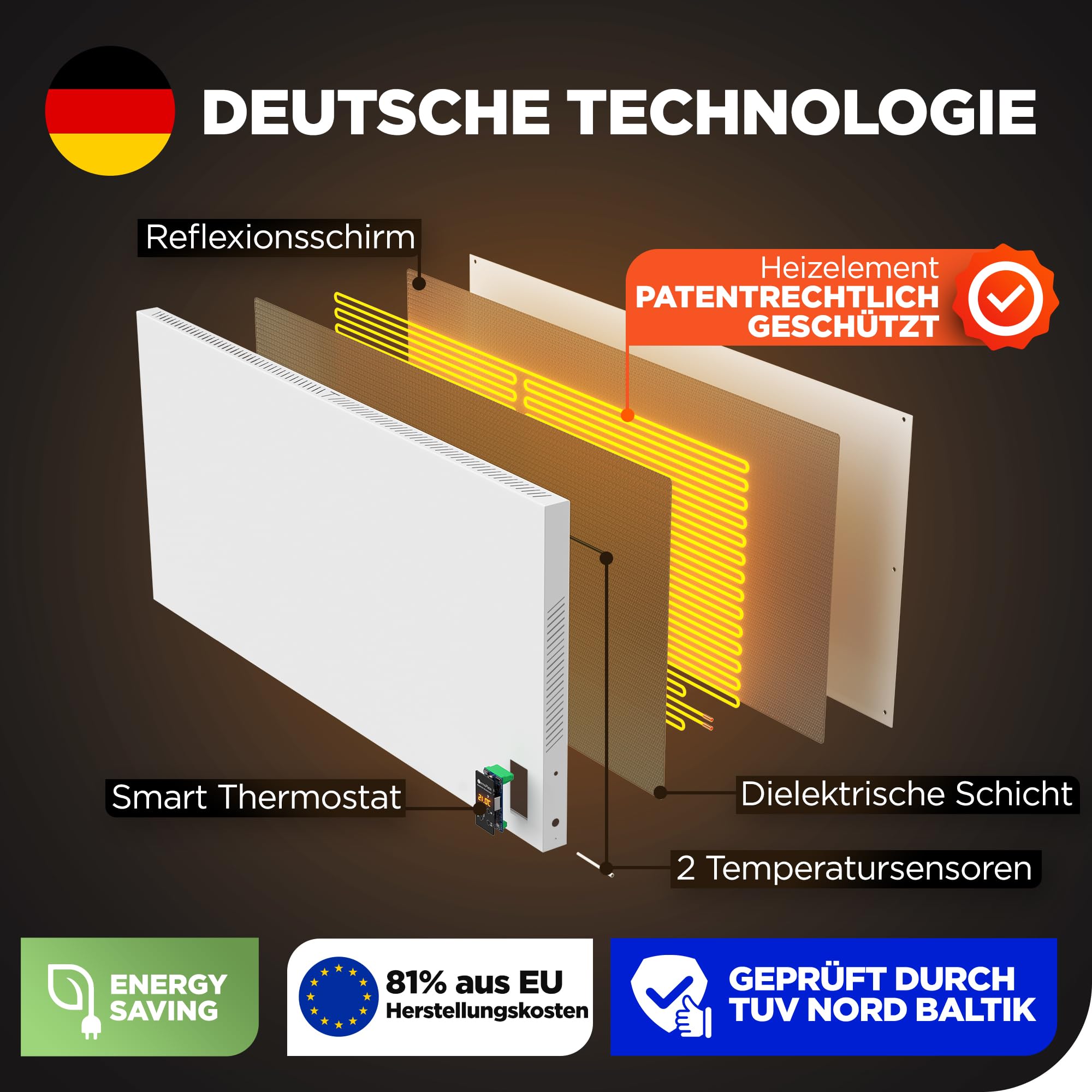 TermoPlaza WLAN Infrarotheizung mit Thermostat 1100 W bis 28 m² | Intelligente Infrarot Wandheizung & Standgerät | Energiesparende Infrarot Elektroheizung & Konvektor Heizung für Zuhause und Bedzimmer
