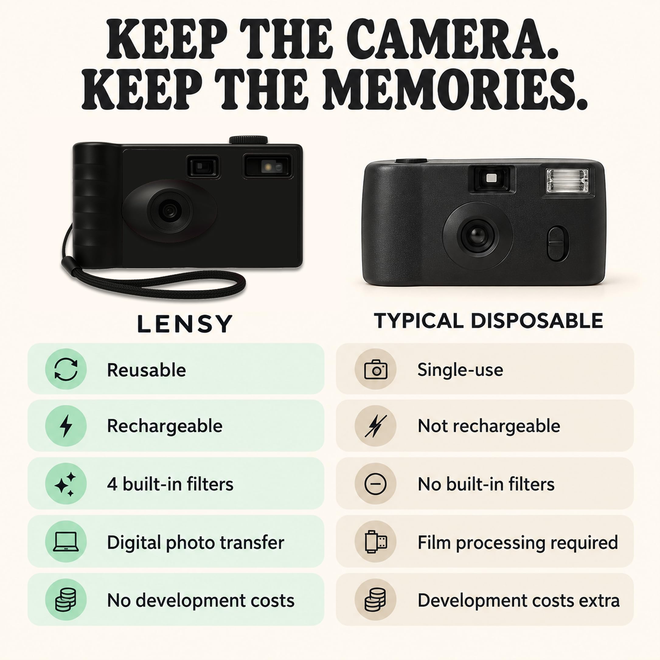 LENSY Appareil photo numérique sans écran | Quatre filtres intégrés | Rechargeable, 8 MP, léger, sans mise au point, clignotement automatique, facile à utiliser, réutilisable, photos de style film