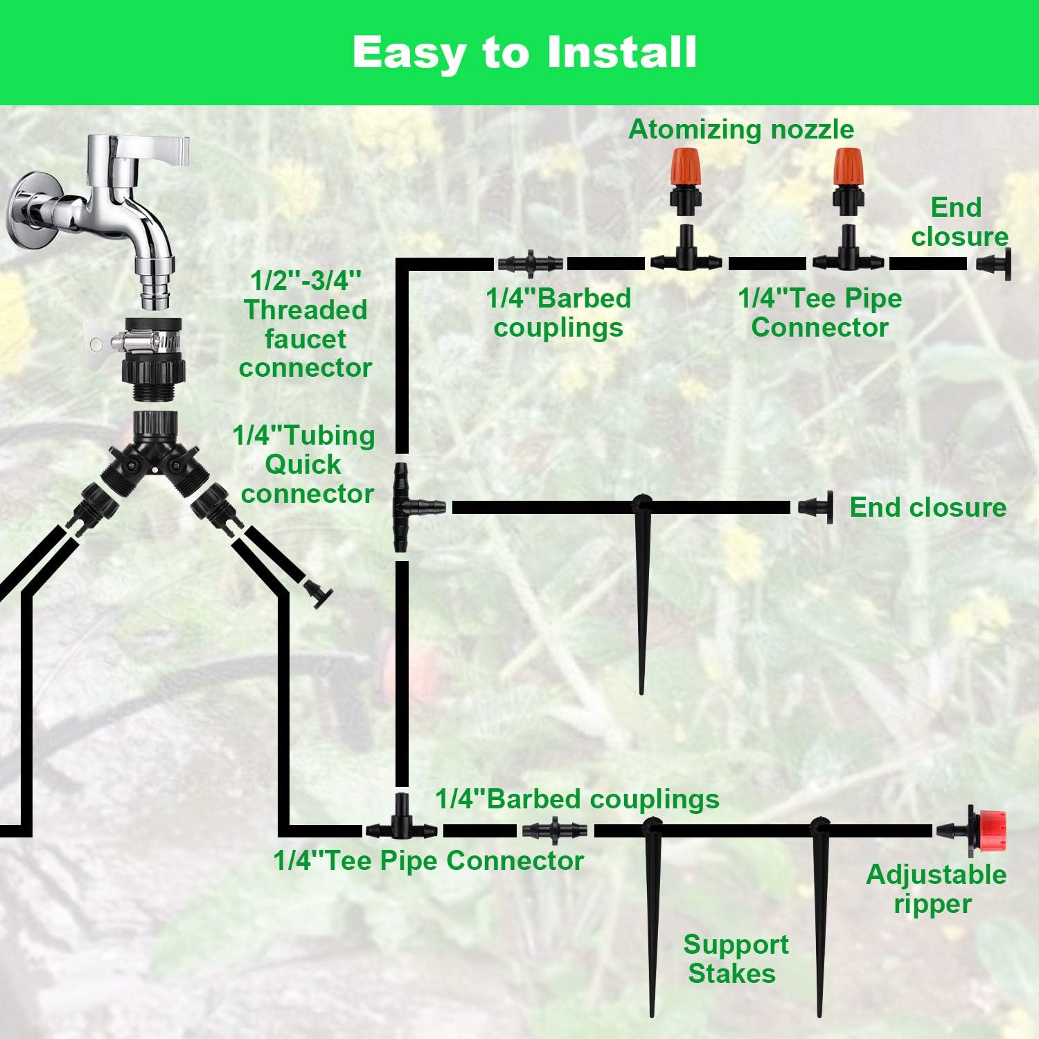Drip Irrigation Kit, Fixget 100ft/30M Adjustable Garden Automatic Irrigation System Kits with DIY Plant Garden Hose Watering Kit Irrigation for Landscape, Flower Bed, Patio Plants