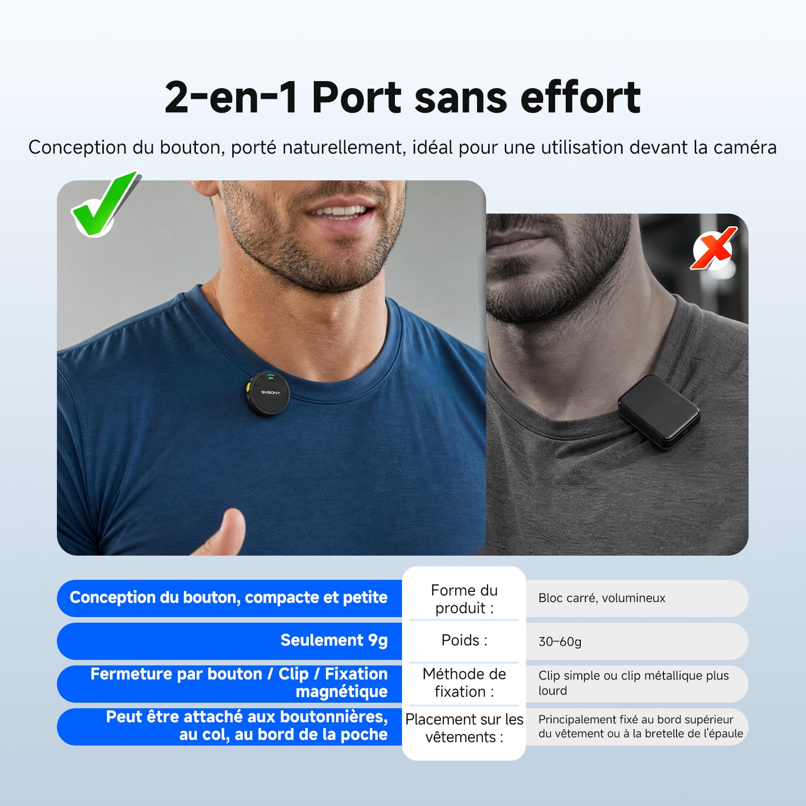 SVBONY SVMic 5 Microcravate sans Fil(4TX+1RX+Étui de Charge) pour Vidéo