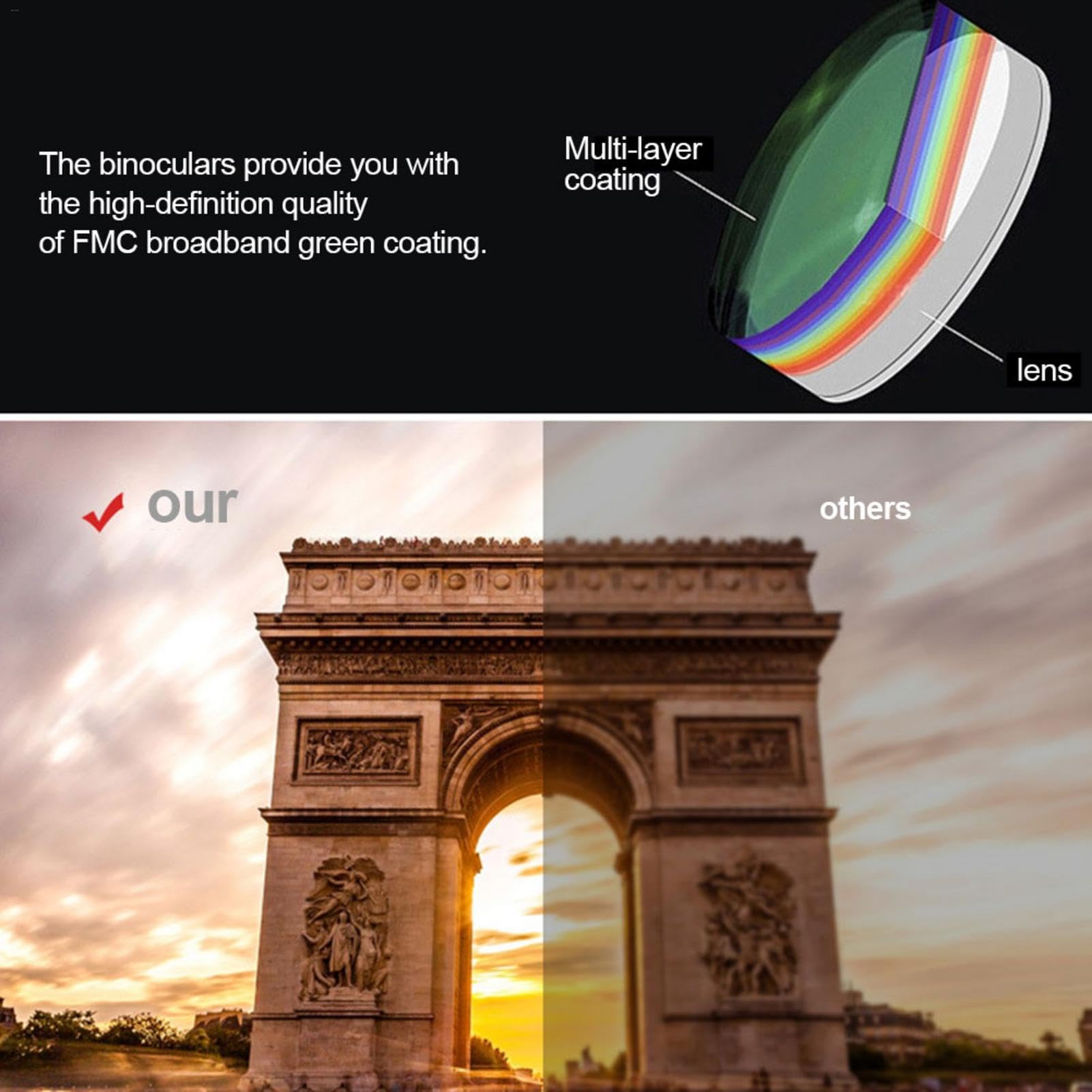 Binocolo di visualizzazione - Binocolo zoom, di ingrandimento