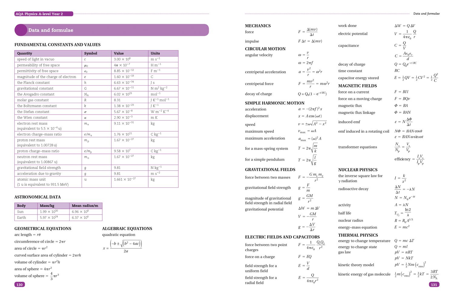 AQA A Level Physics Year 2 Sections 6, 7 and 8: Further mechanics, Electric and magnetic fields, Nuclear and particle physics