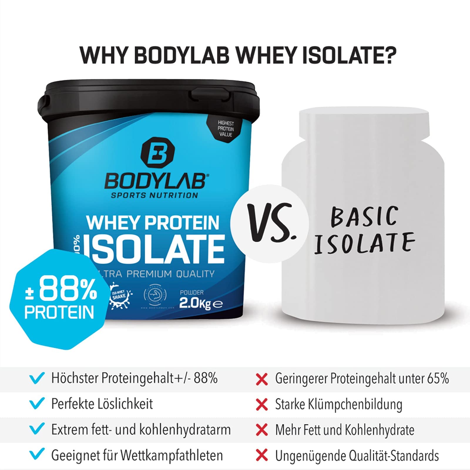 Whey Protein Isolate 2kg Erdbeer Bodylab24, Eiweißpulver aus Whey Isolat, Whey Protein-Pulver kann den Muskelaufbau unterstützen, konzentriertes Iso-Whey-Protein frei von Aspartam