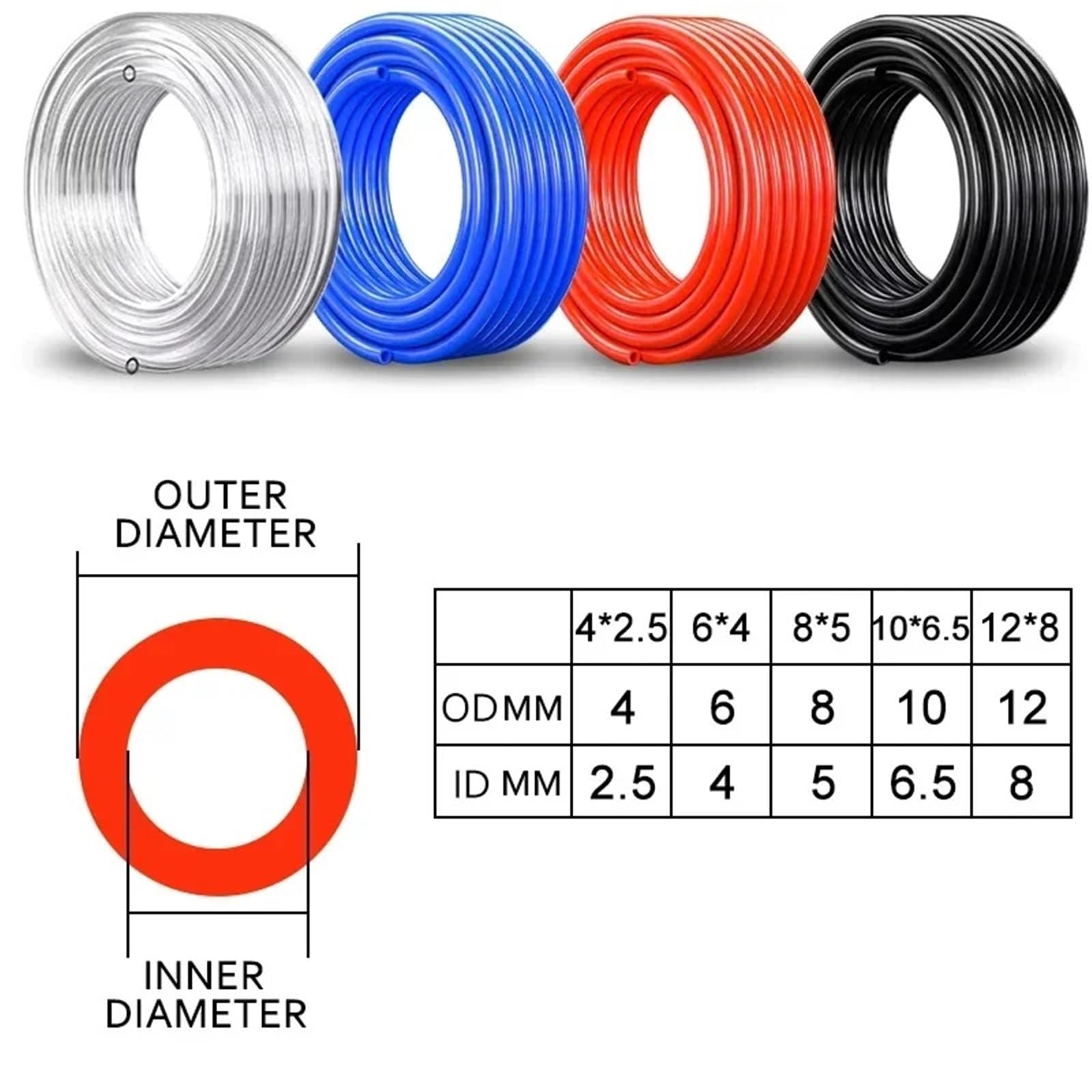 Tubo dell'aria con componenti pneumatici, 10 m/20 m/50 m/100 m, 4 mm, 6 mm, 8 mm, 10 mm, 12 mm, in poliuretano (nero, 20 m, 4 x 2,5 mm)