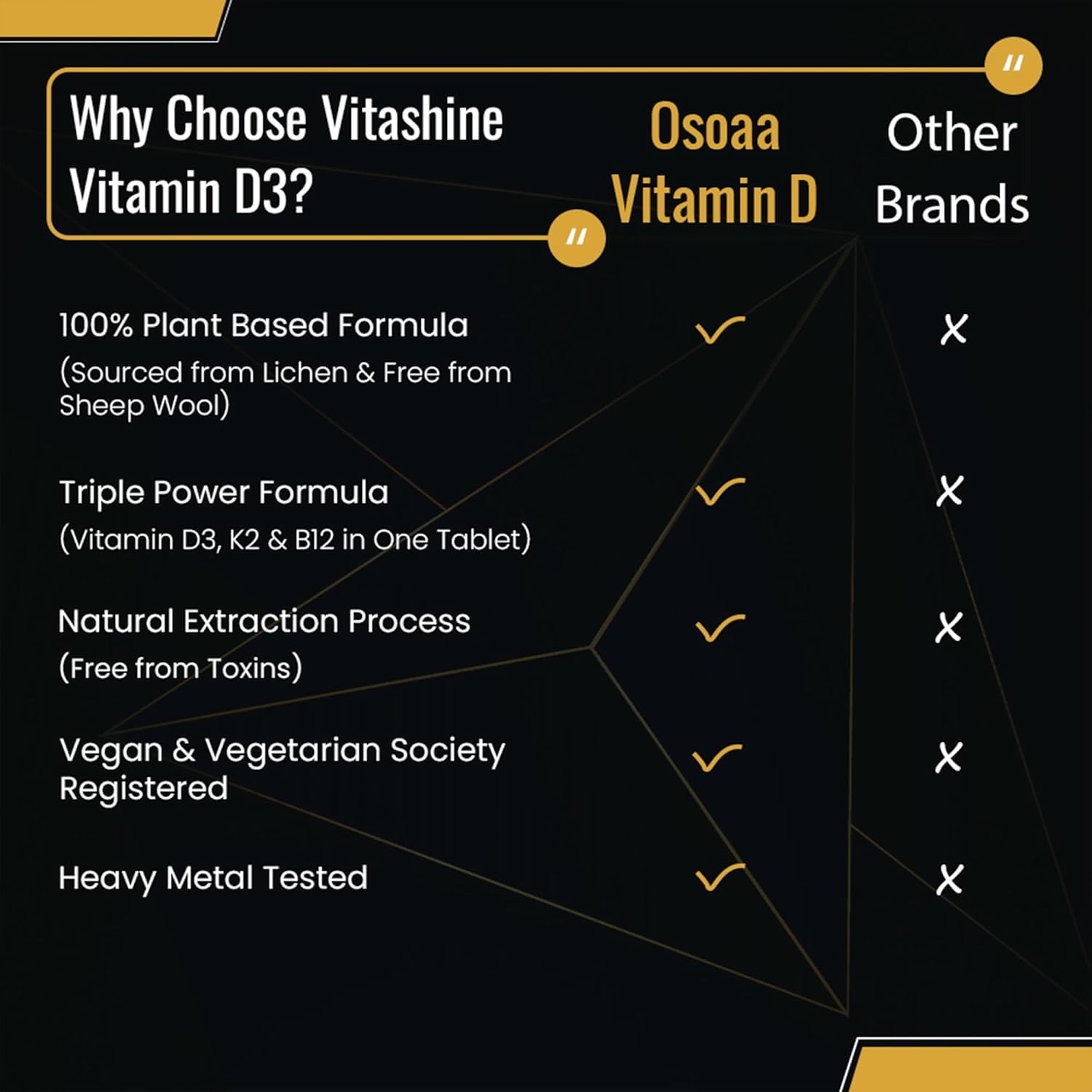 Osoaa Vitamin D3 K2 MK7 supplement - 120 tablets | Vitamin D3 (600 IU) | Calcium absorption, bone health, muscle strength and immunity. Plant based vitamin D3- Lichen source Osoaa Vitamin D3 K2 MK7 supplement - 120 tablets | Vitamin D3 (600 IU) | Calcium absorption, bone health, muscle strength and immunity. Plant based vitamin D3- Lichen source
