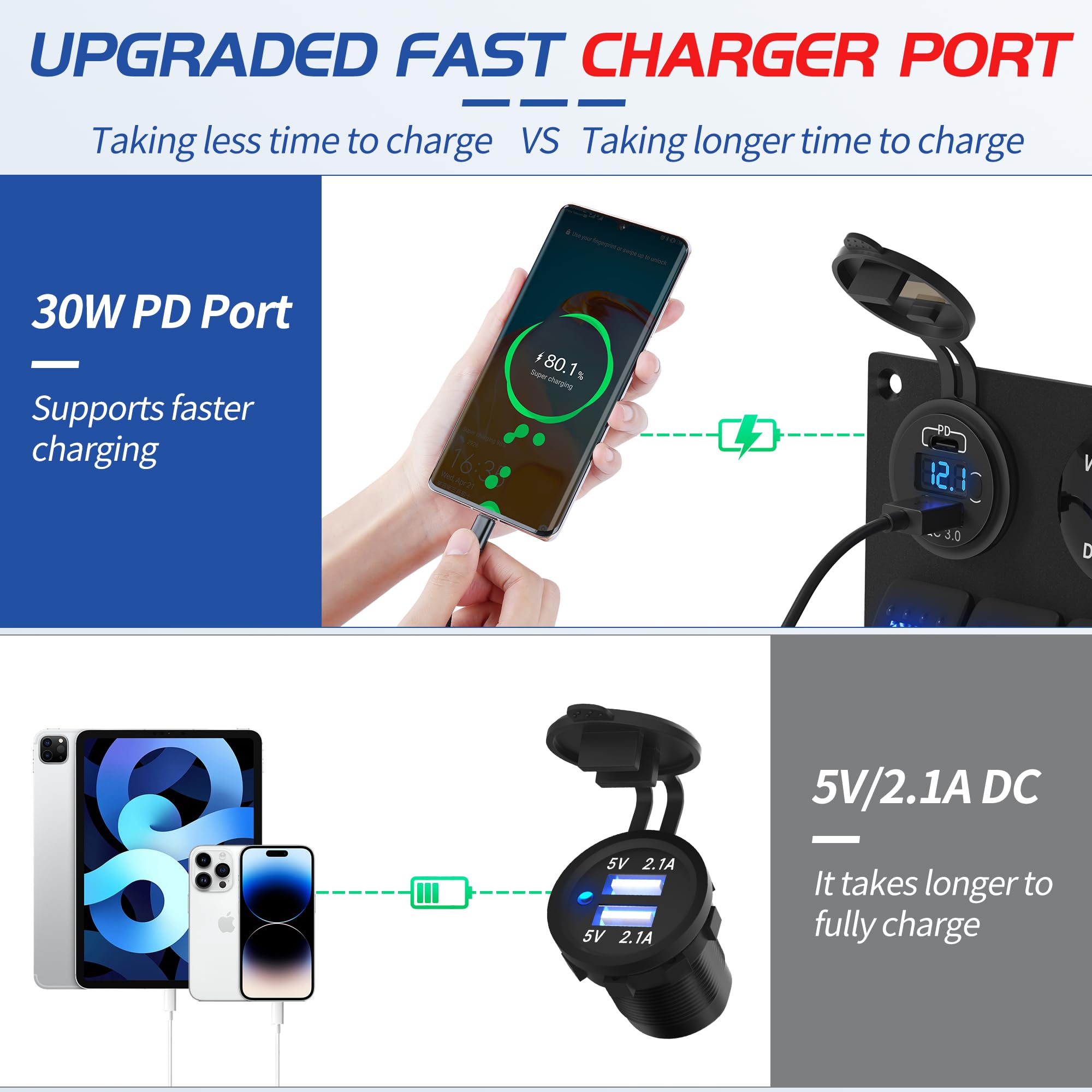 Joinfworld 5 Gang Pannello Interruttori barca Impermeabile 12V/24V,Interruttore a Levetta con 4.8A Doppio USB, LED Voltmetro,Precablato,Presa Accendisigari per Auto Barca Camion Camper