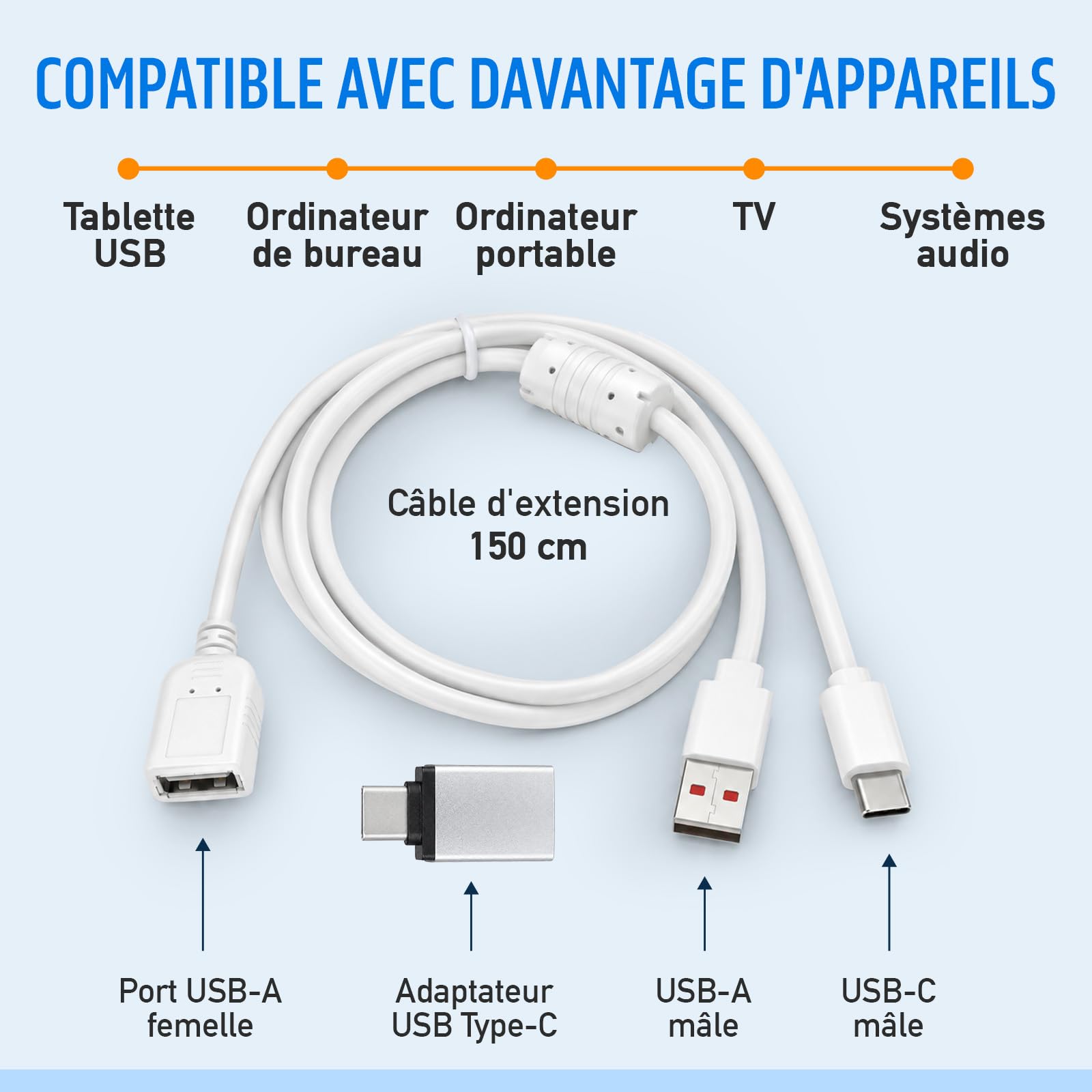Lecteur CD pour Voiture - USB Portable Antichoc - Plug and Play