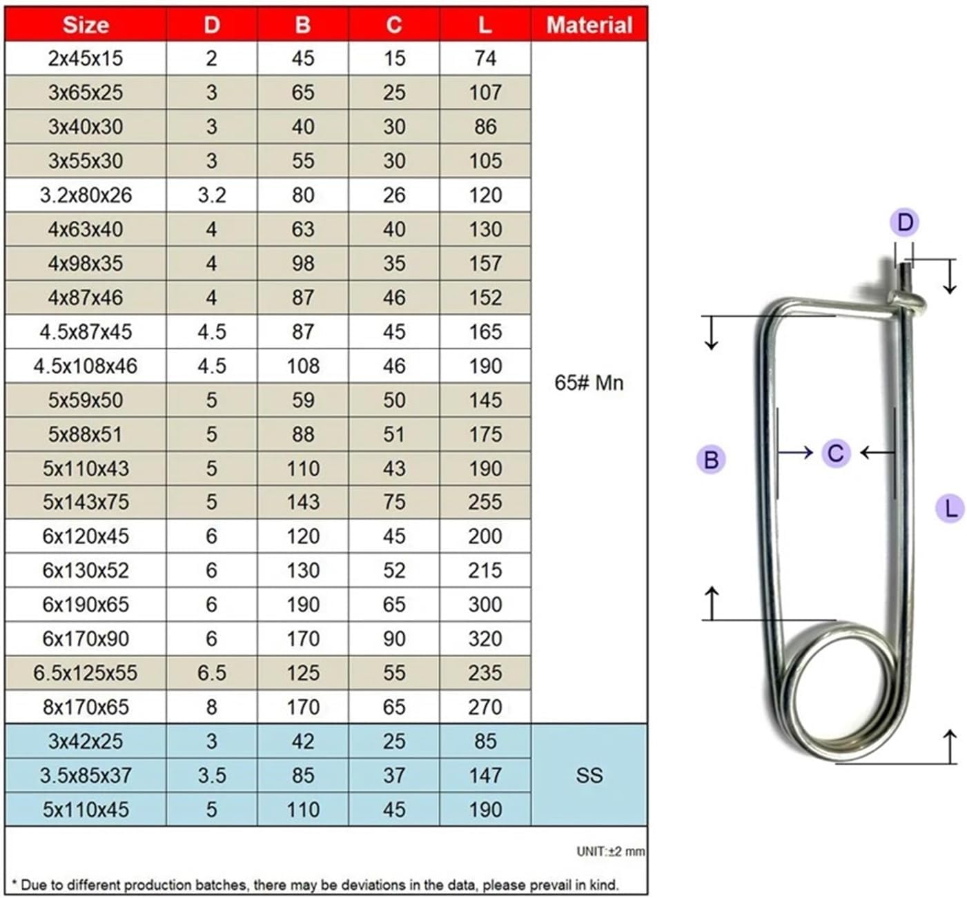 Hose clamp 4.5mm 4mm Spring Safety Pin,65mn Steel Spring Lock Pin Clamps,C030(4.5x87x45-10 pcs)