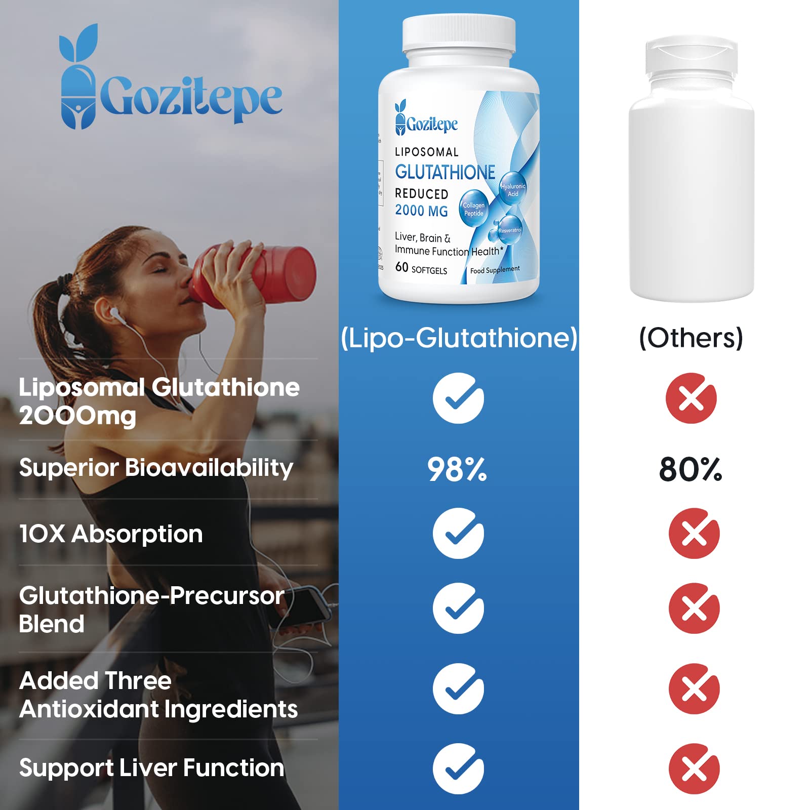 Gozitepe Liposomal Glutathione Reduced 2000mg per Serving, Brown, 60 count (Pack of 1) - Image 2