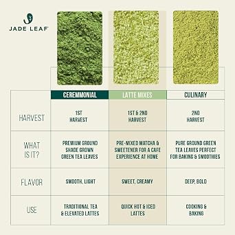 Jade Leaf Matcha Organic Matcha Latte Mix - Bulk Value Size - Lightly Sweet Japanese Matcha Powder with Organic Cane Sugar for Cafe Style Blend, 35.3 Ounce / 1000g (Pack of 1)