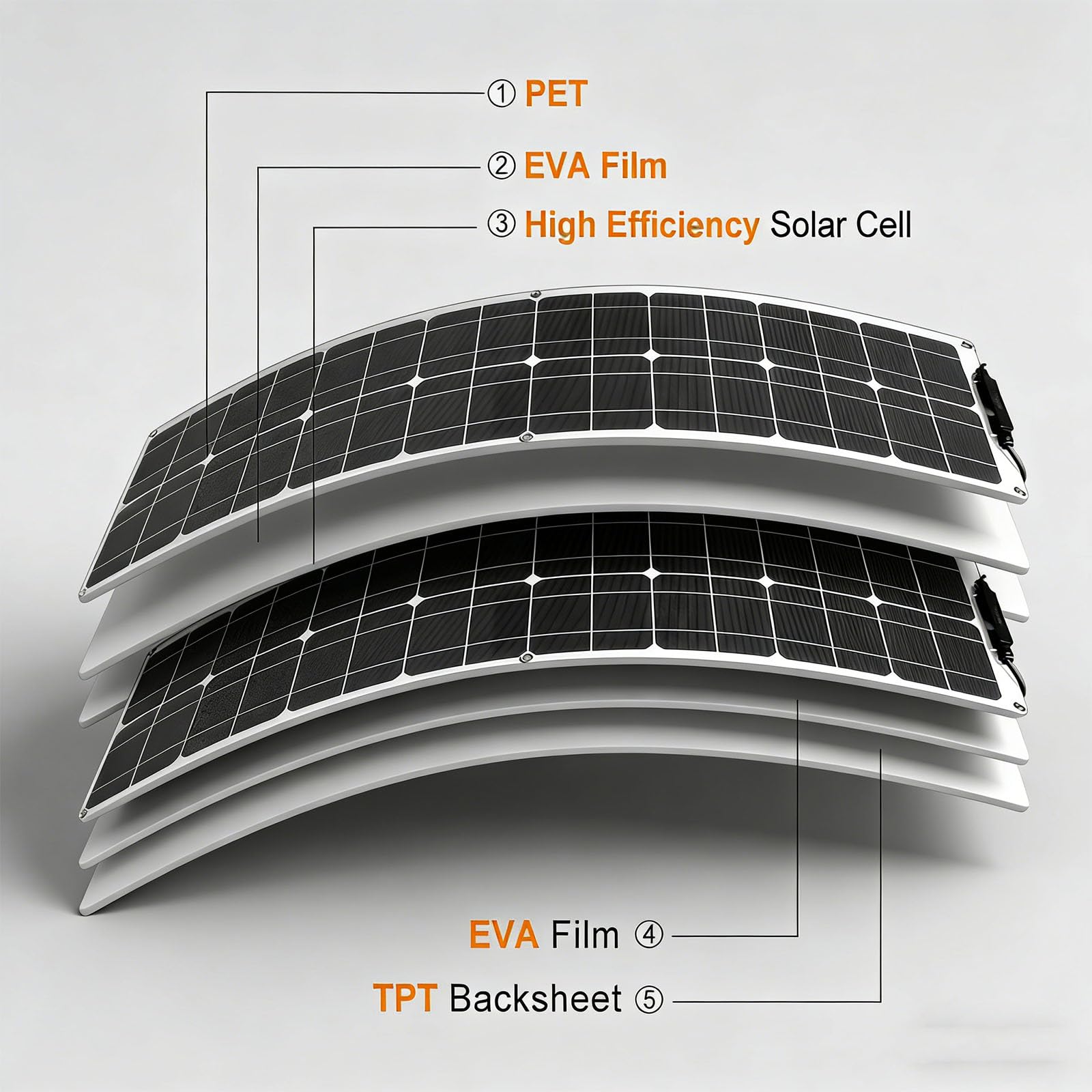 Di 2 Moduli Solari Con Gestione Automatica Per Energie Rinnovabili In Uso Esterno Facile Installare