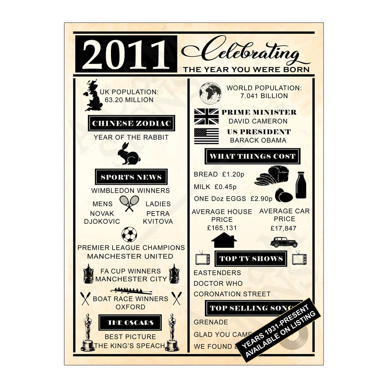 Metal Tin Sign Plaque Celebrating The Year You Were Born Birthday Fathers Day Mothers Day Gift Print Poster From 1931 to 2022 Vintage Retro Style (8x6 inches (Approx) 20cmx15cm, Year 2011)