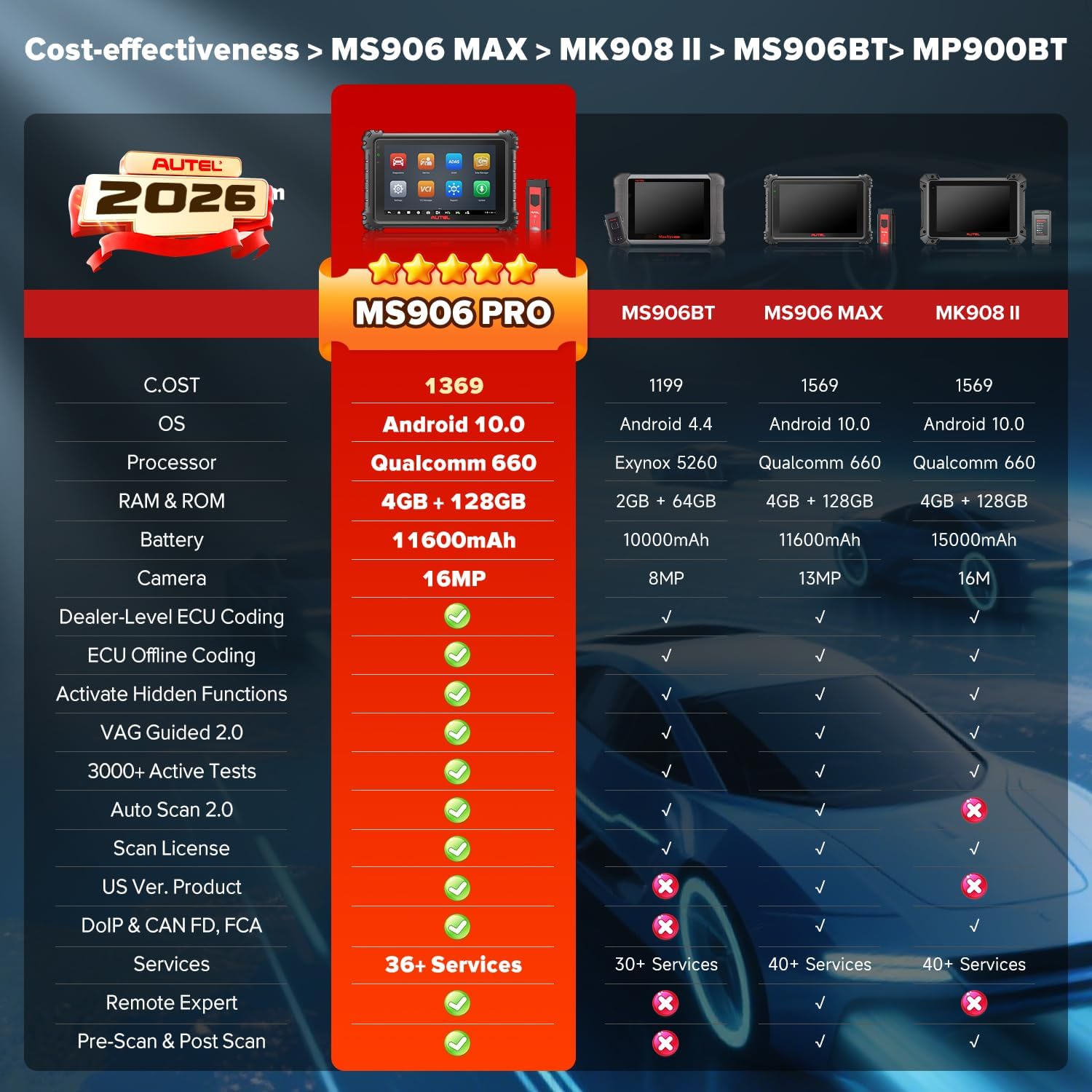 Autel Scanner MaxiSys MS906 PRO, 2026 MS906PRO Same as MS906MAX, 2.0 of MS908S MS906BT, Lite of Elite II PRO, DoIP CAN FD, 36+ Service, 3000+ Active Tests, Auto Scan 2.0, OE Bidirectional Diagnostic