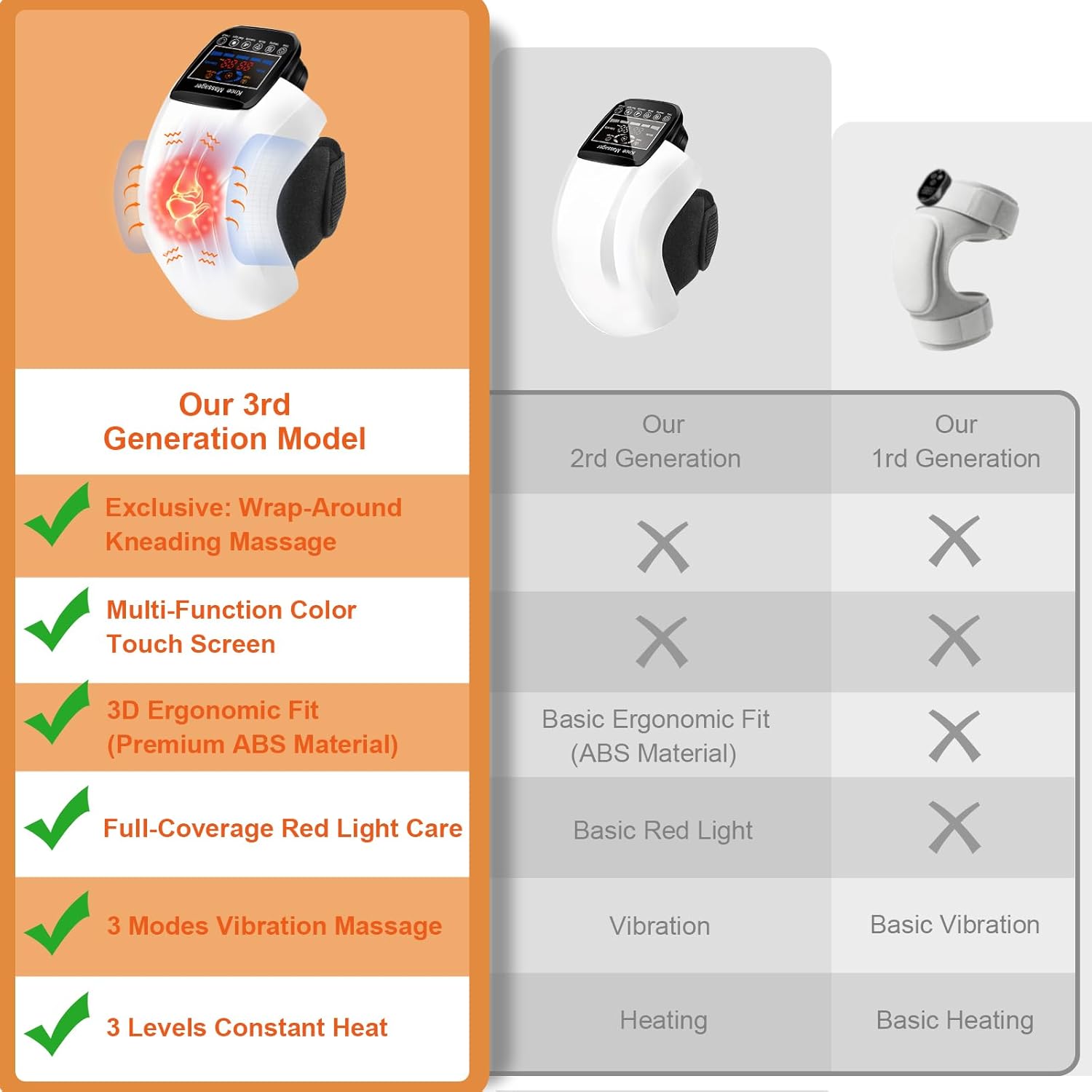 DEITY Knee Massager Smart with Heat, Vibration, 3D Massage, Red Light, 4-in-1, Cordless Portable Knee Massager with LED Large Screen, Gifts for Grandma & Grandpa