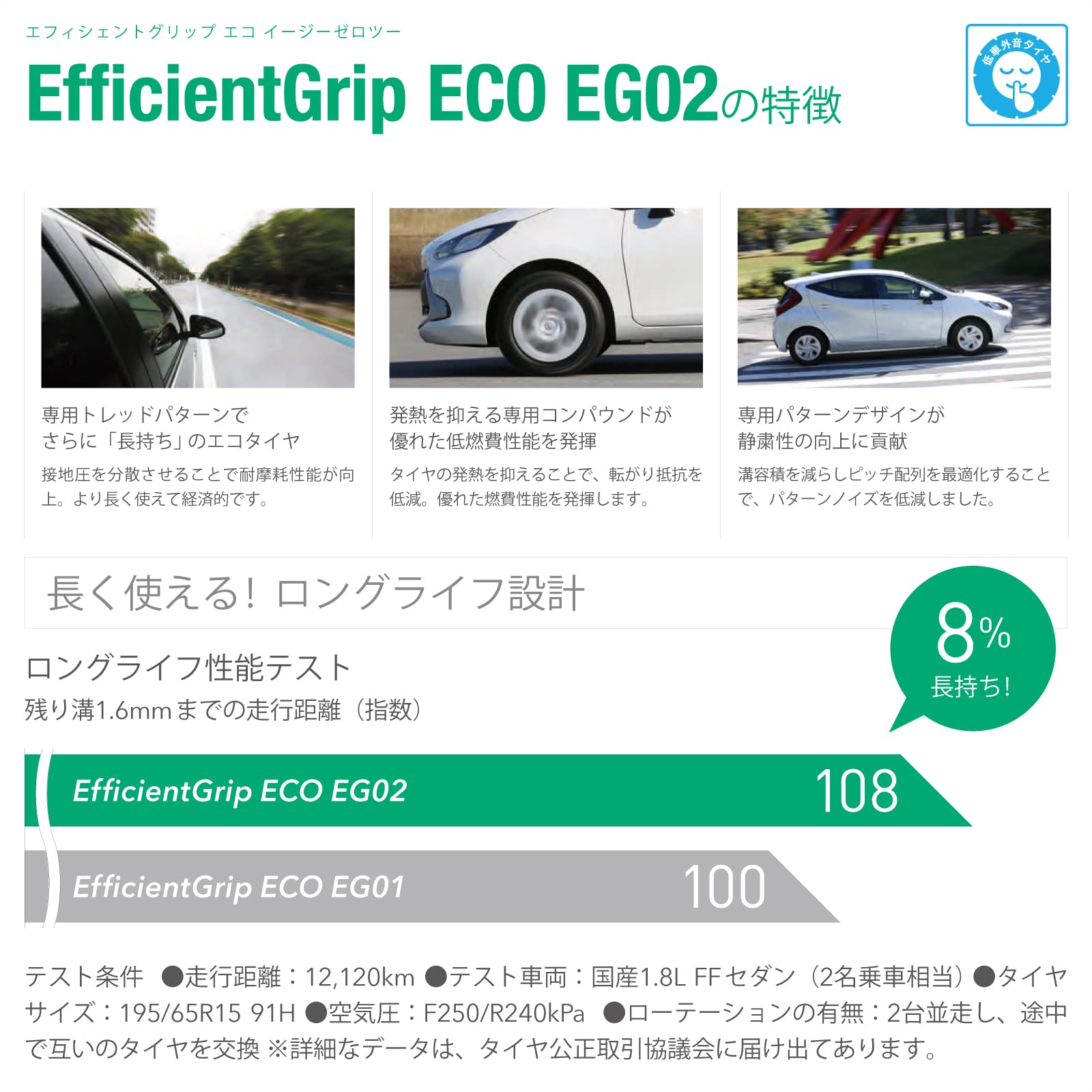 Amazon.co.jp: グッドイヤー(GOODYEAR) サマー 175/65R15 84H  