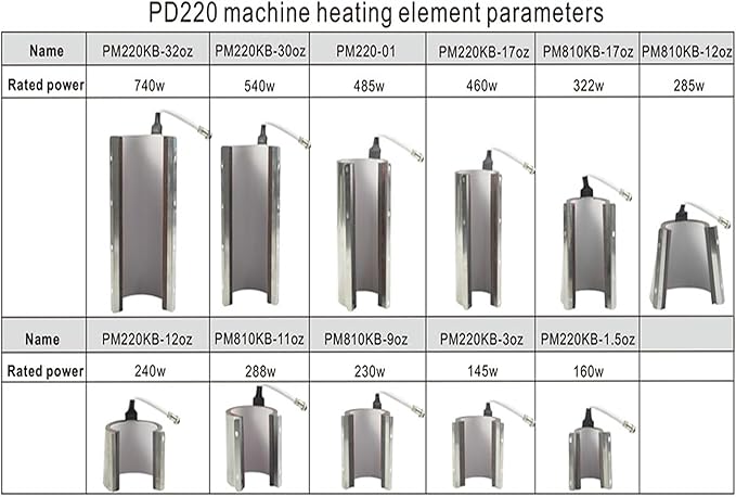Prensa Térmica para Mugs 11 en 1 Sublimación 110V 560W con 11 Elementos Calefactores miniatura 7
