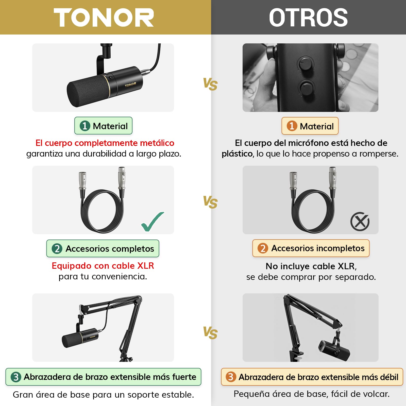 TONOR PC Microfono Dinámico Gaming con Brazo Soporte, Profesional Micrófono USB/XLR para Juegos, Podcasting, Streaming, Estudio, Vocal Grabación, Mic cardioide con 3.5mm Jack, Botón Mute, TD510+