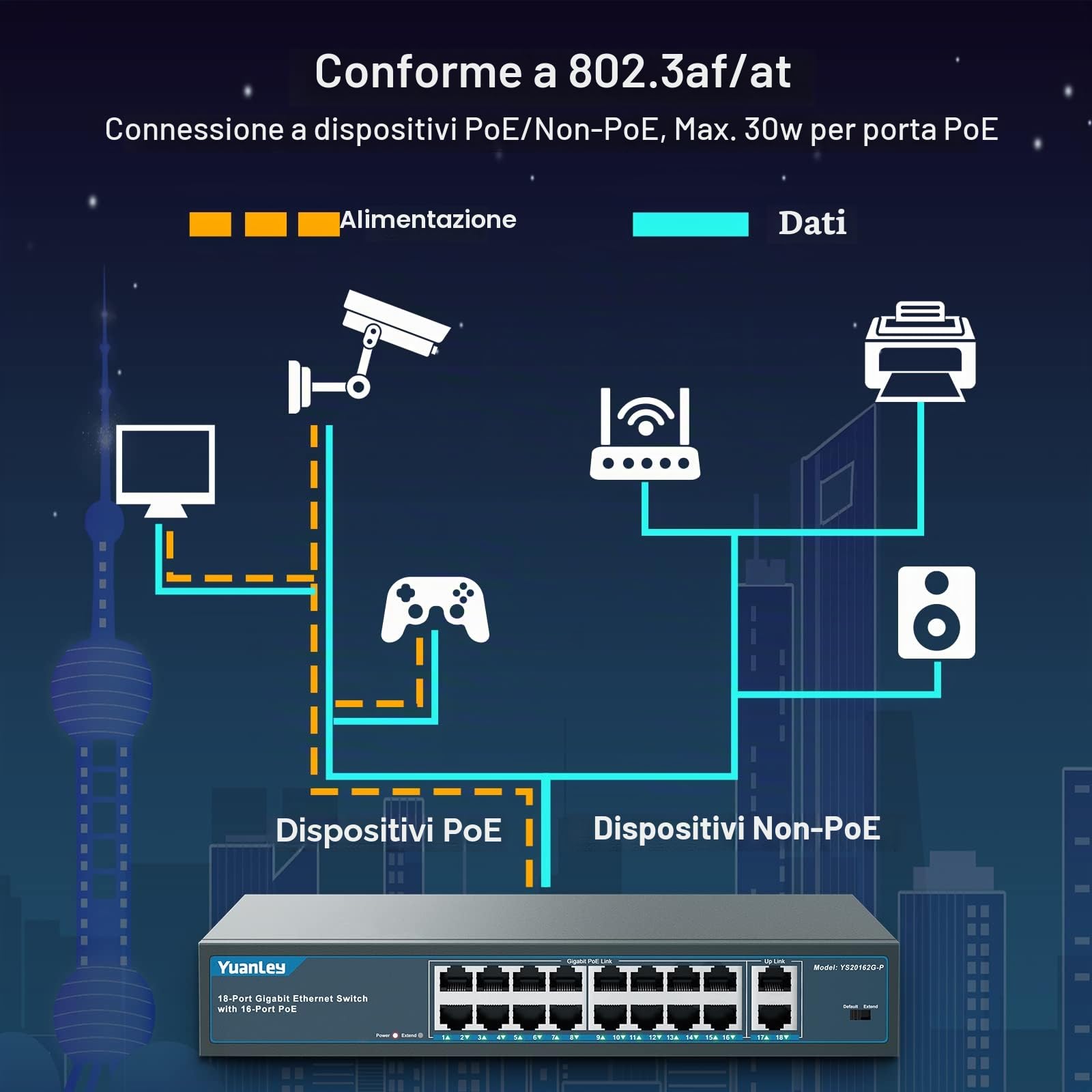 YuanLey 18 Porte Gigabit PoE Switch, 16 Porte PoE+ 1000 Mbps, 2 Gigabit Uplink, 250W 802.3af/at, Desktop Metallo/montaggio su rack, Switch di Rete Plug and Play Non gestito