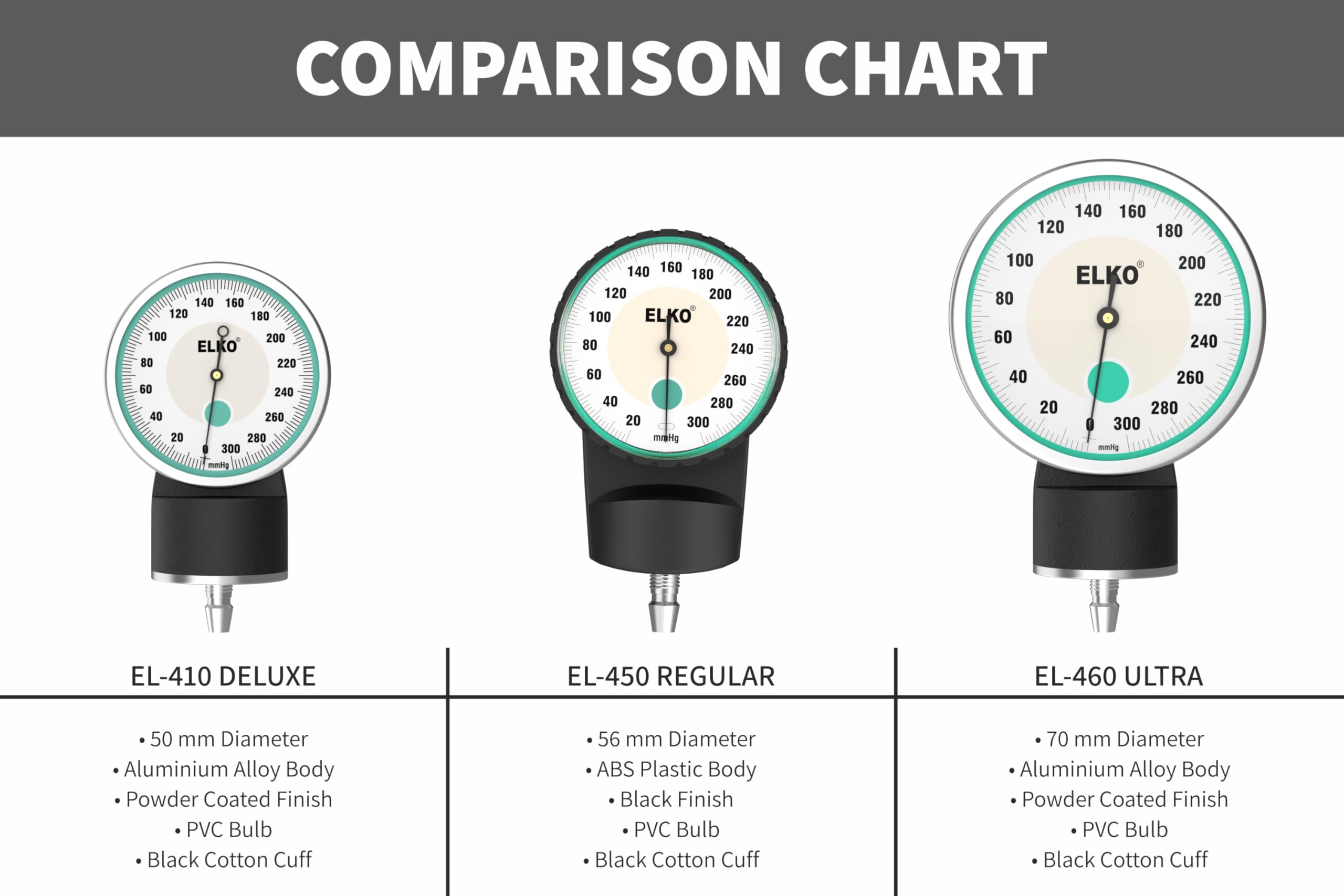 ELKO EL-450 Dial Type Aneroid Sphygmomanometer/Blood Pressure Apparatus (Regular) - Image 4 thumbnail