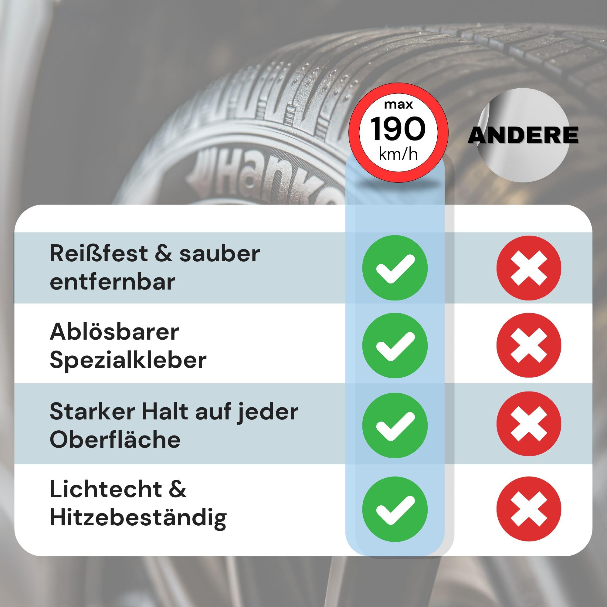 Kundendienstaufkleber für Werkstätten