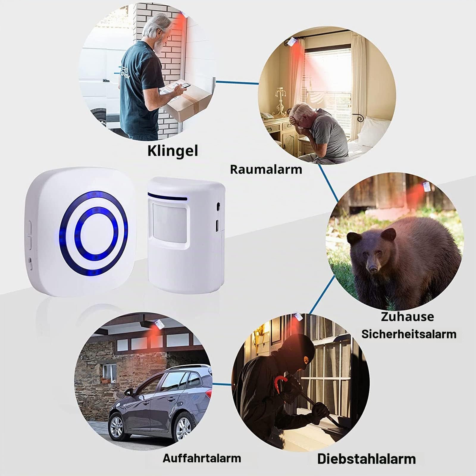 Funkalarmanlage mit Bewegungsmelder, SiegenPro Durchgangsmelder Alarm Zutrittsklingel Set mit PIR Sensor Detektor und Plug in Empfänger für Büro, Laden, Auffahrt oder Zu Hause (4 Sensoren 2 Empfänger)