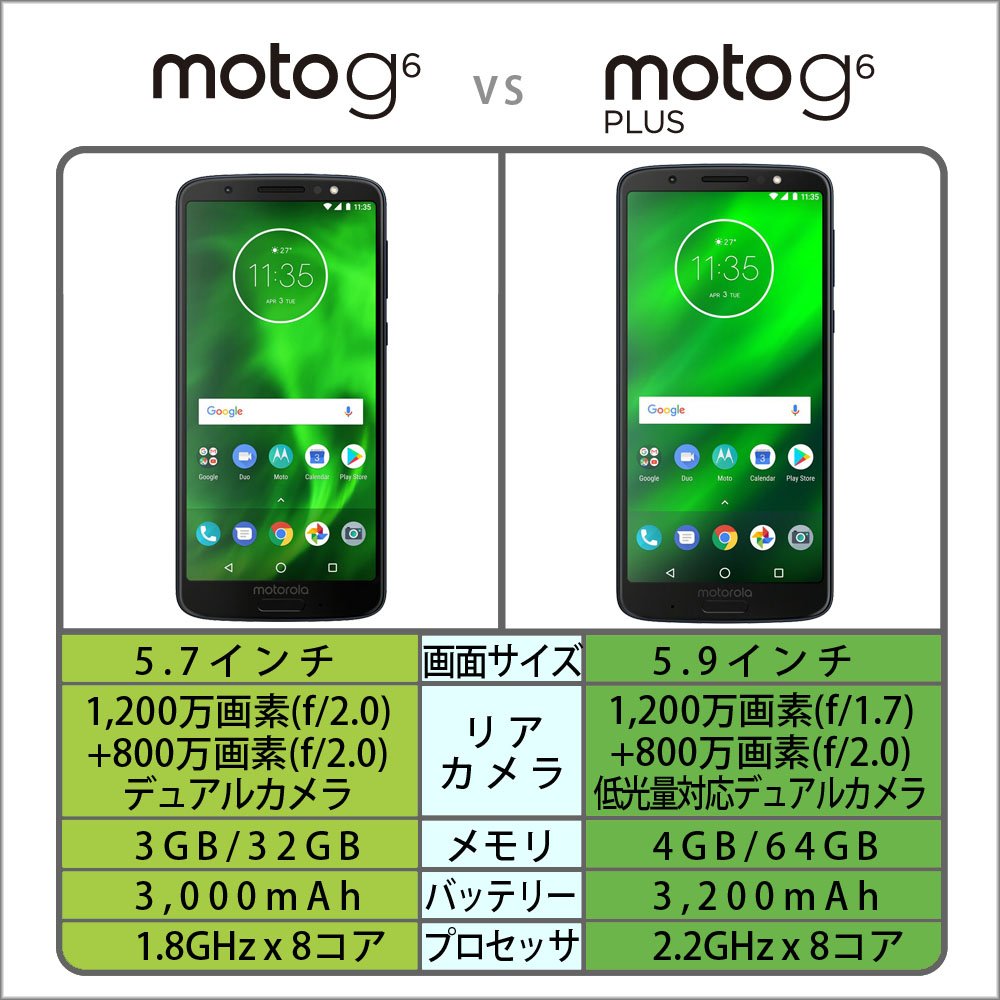 amona様　Motolora moto g6 ディープインディゴ Amazon | モトローラ Moto G6 Plus ディープインディゴ 【日本