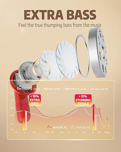 Miniatura 2 de AIHOOR Auriculares inalámbricos para teléfonos iOS y Android, auriculares intrauditivos Bluetooth 5.0 con graves adicionales, micrófono integrado,