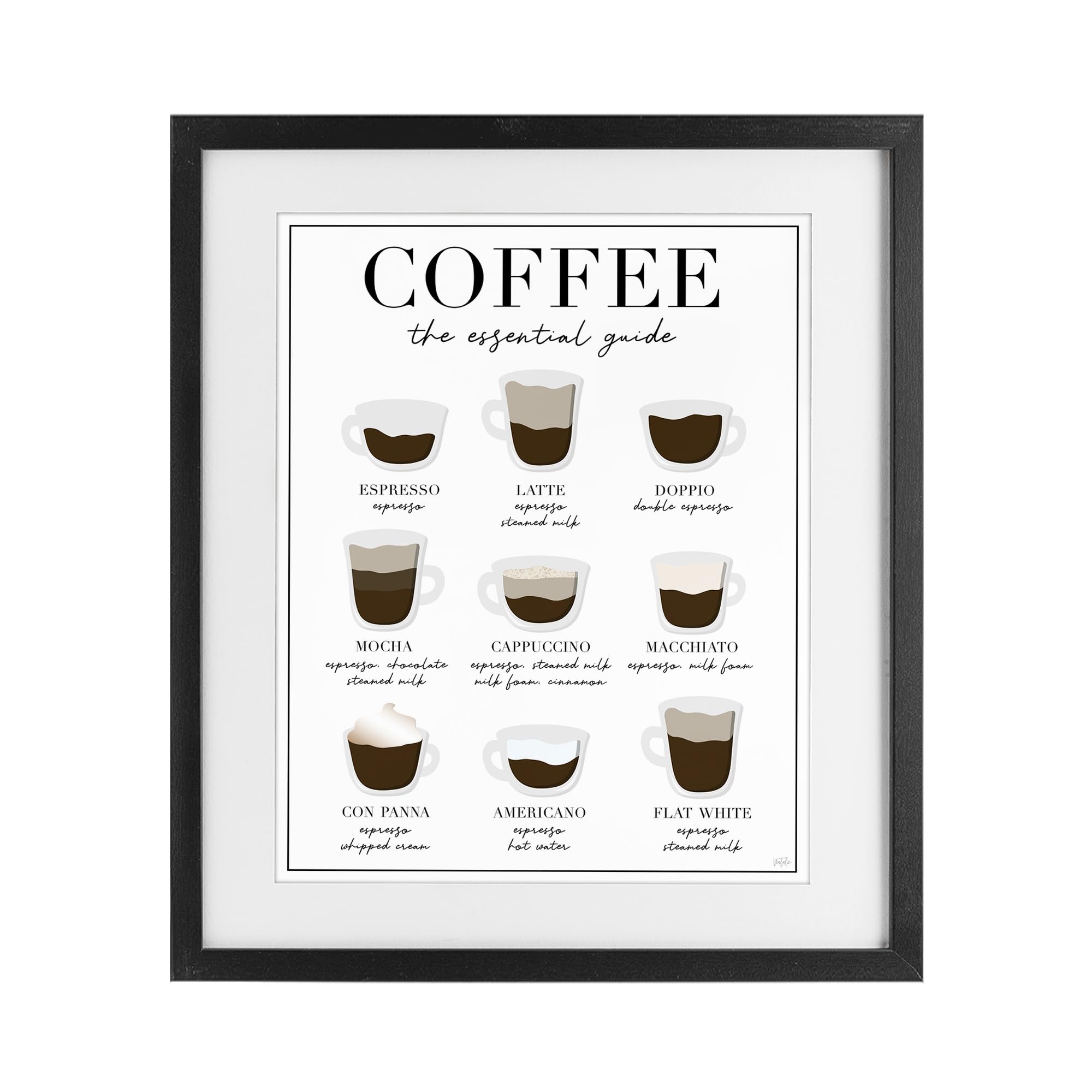 'Essential Guide To Coffee'| Framed Print Under Glass