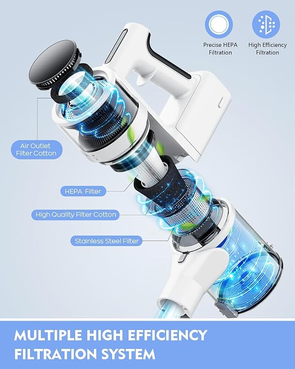 Comvtu Cordless Vacuums, 80,000PRM Powerful Motor Vacuum Cleaner and 2200mAH Rechargeable Battery up to 35 Mins Worktime, 2 Adjustable Modes, Detachable Parts, Wireless Stick Vacuum (Cloud White) by Comvtu - Used condition - Image 2