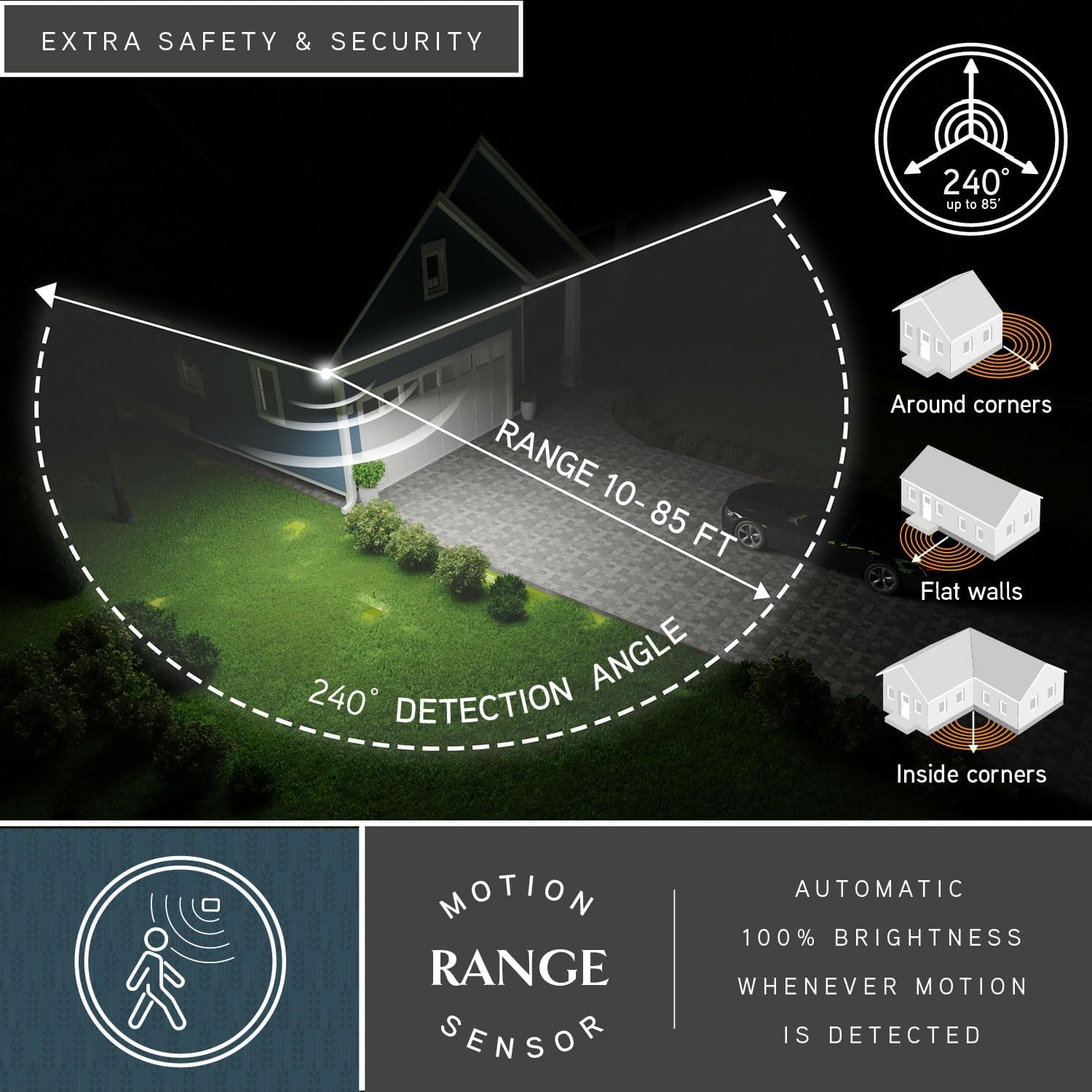 VAXCEL T0696 motion sensor detection range