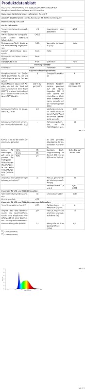 da LIGHT LED Beépíthető Spotlámpa 230V 6db IP54 5W 500lm Fürdőszoba Mennyezeti Lámpa 3000-6000K