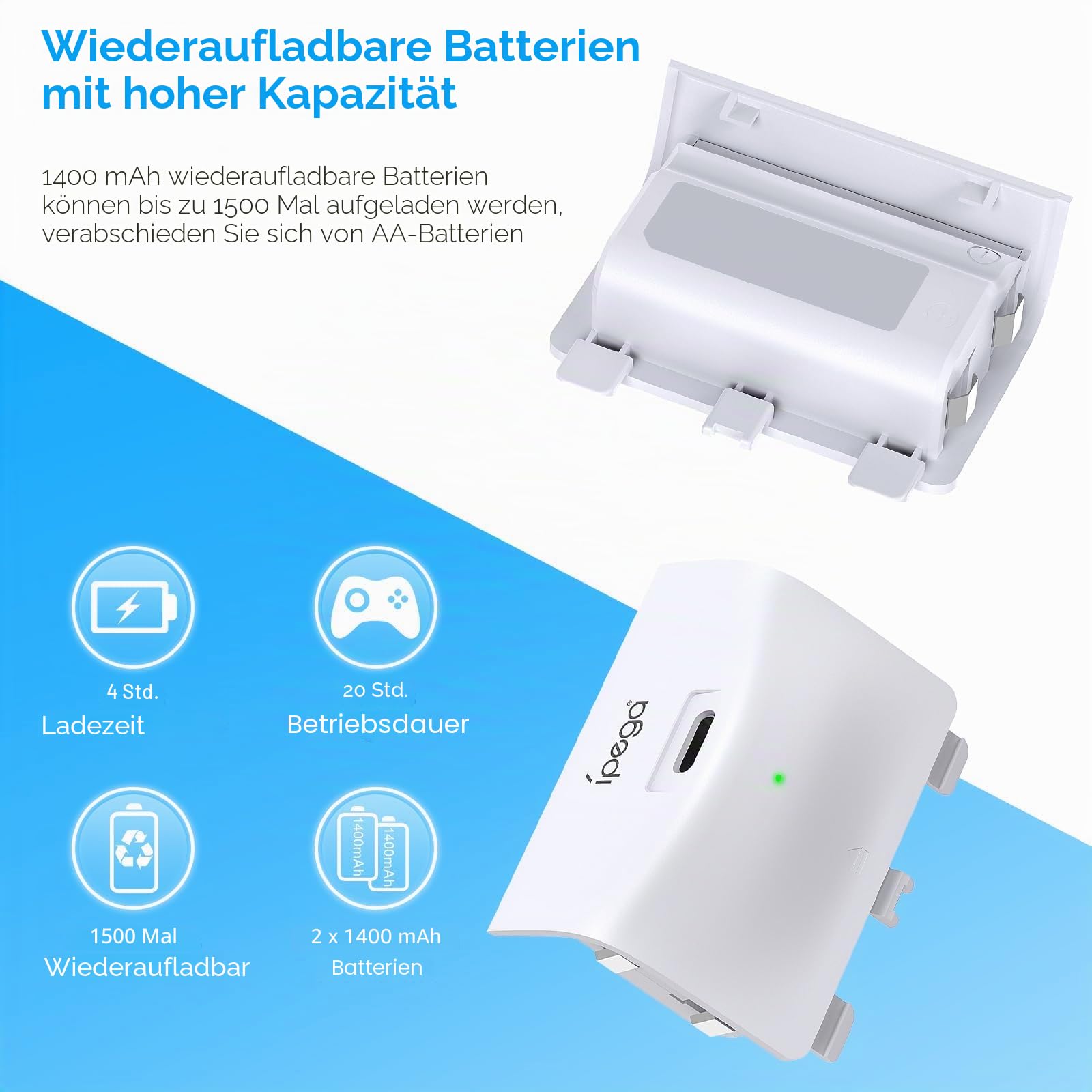 Upgraded RGB Kühlung Lüfter Ladestation für Xbox Serie S Konsole & Controller, Duale Ladestation Cooler System Stand mit 15 bunten Lichtmodi Zubehör mit 2 * 1400mAH wiederaufladbarem Akku, weiß