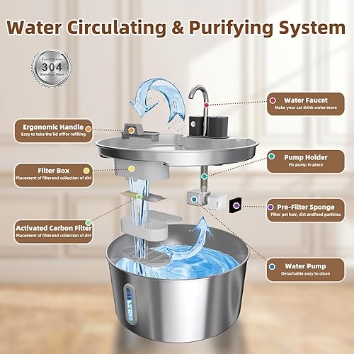 Miniatura 8 de Fuente de agua para perros grandes, 7L1.8 galones, 4200 mAh, dispensador de agua inalámbrico para perros, fuente automática de agua para mascotas de